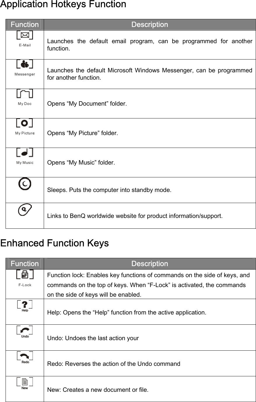 Application Hotkeys Function  Function  Description  Launches  the  default  email  program,  can  be  programmed  for  another function.  Launches  the default  Microsoft  Windows  Messenger,  can  be  programmed for another function.  Opens “My Document” folder.  Opens “My Picture” folder.  Opens “My Music” folder.  Sleeps. Puts the computer into standby mode.  Links to BenQ worldwide website for product information/support.  Enhanced Function Keys  Function  Description  Function lock: Enables key functions of commands on the side of keys, and commands on the top of keys. When “F-Lock” is activated, the commands on the side of keys will be enabled.  Help: Opens the “Help” function from the active application.  Undo: Undoes the last action your  Redo: Reverses the action of the Undo command  New: Creates a new document or file. 
