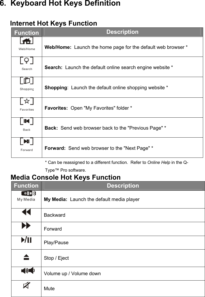 6.  Keyboard Hot Keys Definition  Internet Hot Keys Function Function  Description  Web/Home:  Launch the home page for the default web browser *  Search:  Launch the default online search engine website *  Shopping:  Launch the default online shopping website *  Favorites:  Open &quot;My Favorites&quot; folder *  Back:  Send web browser back to the &quot;Previous Page&quot; *  Forward:  Send web browser to the &quot;Next Page&quot; * * Can be reassigned to a different function.  Refer to Online Help in the Q-Type™ Pro software.  Media Console Hot Keys Function Function  Description  My Media:  Launch the default media player  Backward  Forward  Play/Pause  Stop / Eject        Volume up / Volume down  Mute      