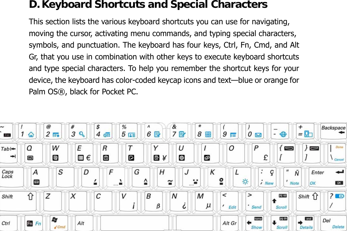 D. Keyboard Shortcuts and Special Characters This section lists the various keyboard shortcuts you can use for navigating, moving the cursor, activating menu commands, and typing special characters, symbols, and punctuation. The keyboard has four keys, Ctrl, Fn, Cmd, and Alt Gr, that you use in combination with other keys to execute keyboard shortcuts and type special characters. To help you remember the shortcut keys for your device, the keyboard has color-coded keycap icons and text—blue or orange for Palm OS®, black for Pocket PC.                     