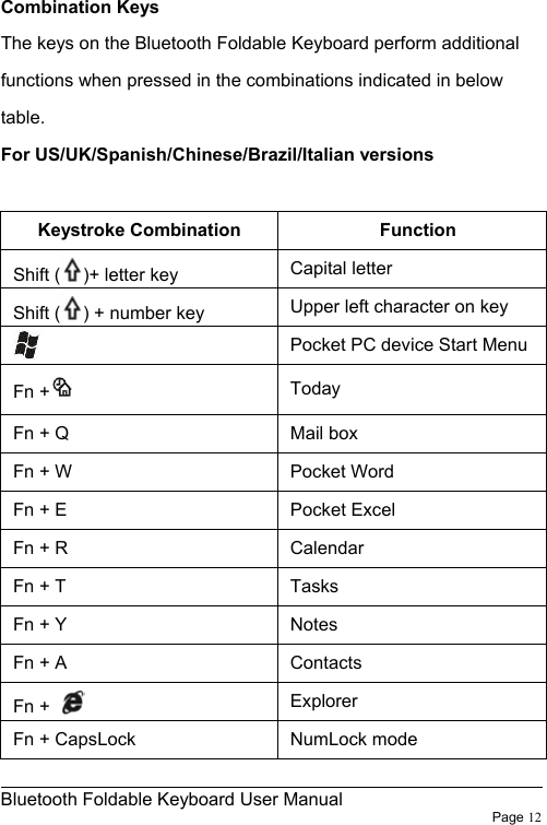                                                              Bluetooth Foldable Keyboard User Manual                        Page 12    Combination Keys The keys on the Bluetooth Foldable Keyboard perform additional functions when pressed in the combinations indicated in below table. For US/UK/Spanish/Chinese/Brazil/Italian versions  Keystroke Combination Function Shift ( )+ letter key  Capital letter Shift ( ) + number key  Upper left character on key  Pocket PC device Start MenuFn +  Today Fn + Q    Mail box Fn + W  Pocket Word Fn + E  Pocket Excel Fn + R  Calendar Fn + T  Tasks Fn + Y  Notes Fn + A    Contacts Fn +   Explorer Fn + CapsLock  NumLock mode 