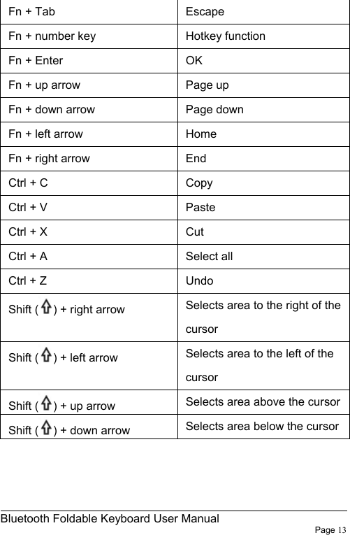                                                              Bluetooth Foldable Keyboard User Manual                        Page 13    Fn + Tab  Escape Fn + number key    Hotkey function Fn + Enter    OK Fn + up arrow  Page up Fn + down arrow  Page down Fn + left arrow  Home Fn + right arrow  End Ctrl + C Copy Ctrl + V  Paste Ctrl + X    Cut Ctrl + A  Select all Ctrl + Z    Undo Shift ( ) + right arrow  Selects area to the right of the cursor Shift ( ) + left arrow  Selects area to the left of the cursor Shift ( ) + up arrow  Selects area above the cursorShift ( ) + down arrow  Selects area below the cursor  