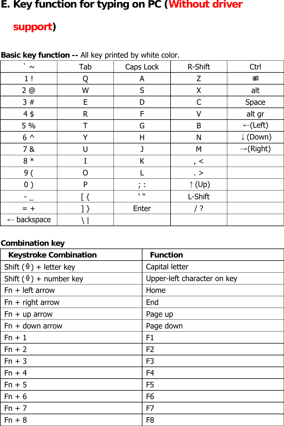 E. Key function for typing on PC (Without driver support)  Basic key function -- All key printed by white color. ` ~  Tab  Caps Lock  R-Shift  Ctrl 1 !  Q  A  Z   2 @  W  S  X  alt 3 # E D C Space 4 $  R  F  V  alt gr 5 %  T  G  B  ←(Left) 6 ^  Y  H  N  ↓(Down) 7 &amp;  U  J  M  →(Right) 8 *  I  K  , &lt;   9 (  O  L  . &gt;   0 )  P  ; :  ↑(Up)   - _  [ {  ‘ “  L-Shift   = +  ] }  Enter  / ?   ← backspace  \ |        Combination key   Keystroke Combination   Function  Shift ( ) + letter key   Capital letter  Shift ( ) + number key    Upper-left character on key   Fn + left arrow    Home   Fn + right arrow    End   Fn + up arrow    Page up   Fn + down arrow    Page down   Fn + 1    F1   Fn + 2    F2   Fn + 3    F3   Fn + 4    F4   Fn + 5    F5   Fn + 6    F6   Fn + 7    F7   Fn + 8    F8 