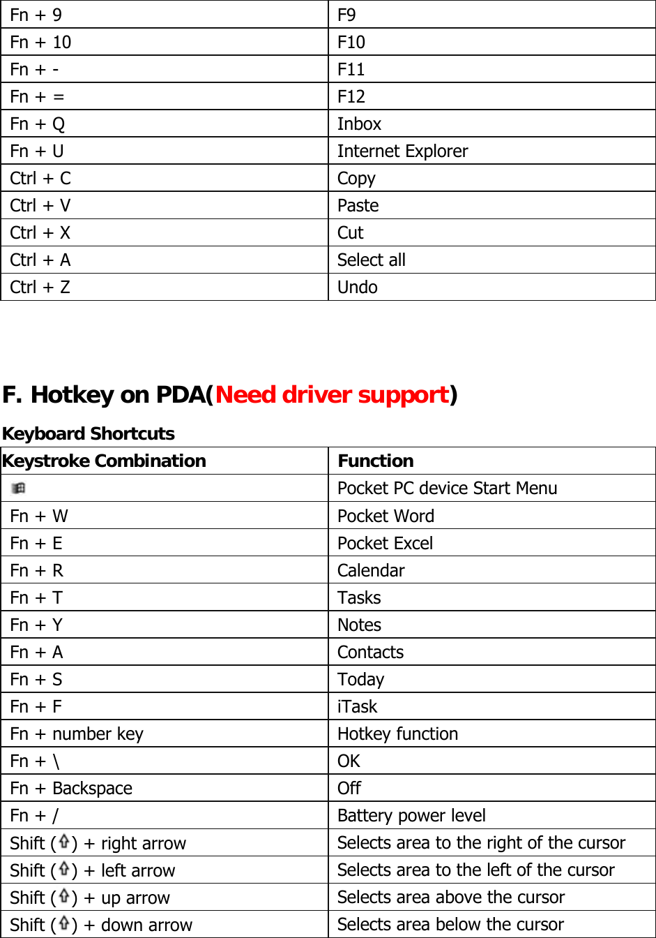   Fn + 9    F9   Fn + 10    F10   Fn + -    F11   Fn + =    F12   Fn + Q    Inbox   Fn + U    Internet Explorer   Ctrl + C    Copy   Ctrl + V    Paste   Ctrl + X    Cut   Ctrl + A    Select all   Ctrl + Z    Undo  F. Hotkey on PDA(Need driver support)  Keyboard Shortcuts Keystroke Combination  Function       Pocket PC device Start Menu   Fn + W    Pocket Word   Fn + E    Pocket Excel   Fn + R    Calendar   Fn + T    Tasks   Fn + Y    Notes   Fn + A    Contacts   Fn + S    Today   Fn + F    iTask   Fn + number key    Hotkey function  Fn + \    OK   Fn + Backspace    Off   Fn + /    Battery power level  Shift ( ) + right arrow    Selects area to the right of the cursor  Shift ( ) + left arrow    Selects area to the left of the cursor  Shift ( ) + up arrow    Selects area above the cursor  Shift ( ) + down arrow    Selects area below the cursor    
