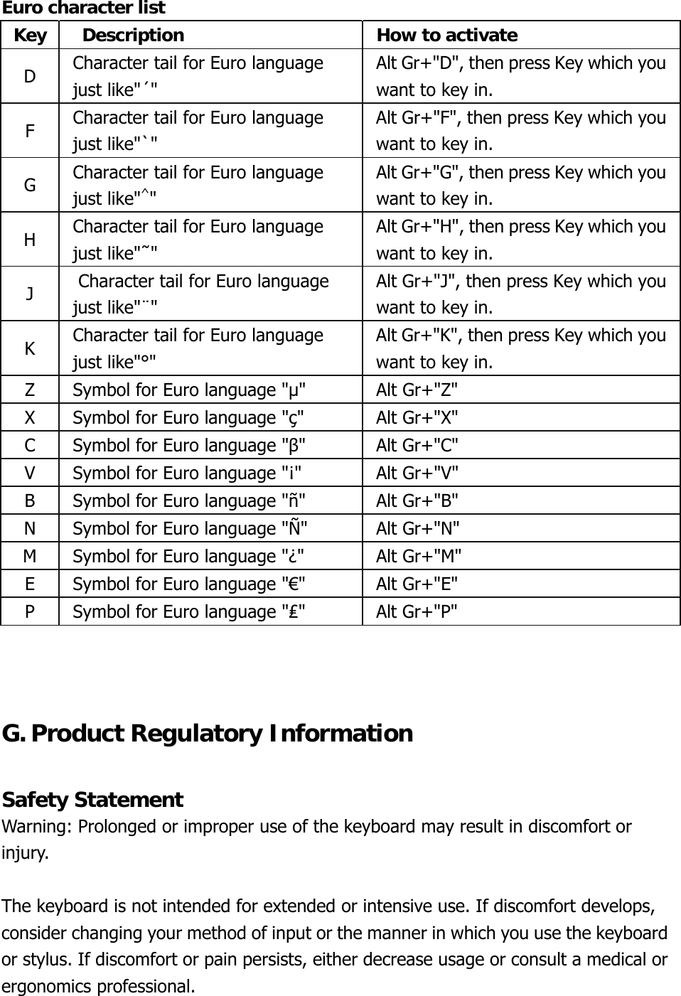 Euro character list  Key    Description  How to activate D  Character tail for Euro language just like&quot;´&quot; Alt Gr+&quot;D&quot;, then press Key which you want to key in. F  Character tail for Euro language just like&quot;`&quot; Alt Gr+&quot;F&quot;, then press Key which you want to key in. G  Character tail for Euro language just like&quot;^&quot; Alt Gr+&quot;G&quot;, then press Key which you want to key in. H  Character tail for Euro language just like&quot;˜&quot; Alt Gr+&quot;H&quot;, then press Key which you want to key in. J   Character tail for Euro language just like&quot;¨&quot; Alt Gr+&quot;J&quot;, then press Key which you want to key in. K  Character tail for Euro language just like&quot;°&quot; Alt Gr+&quot;K&quot;, then press Key which you want to key in. Z  Symbol for Euro language &quot;µ&quot;  Alt Gr+&quot;Z&quot; X  Symbol for Euro language &quot;ç&quot;  Alt Gr+&quot;X&quot; C  Symbol for Euro language &quot;β&quot; Alt Gr+&quot;C&quot; V  Symbol for Euro language &quot;¡&quot;  Alt Gr+&quot;V&quot; B  Symbol for Euro language &quot;ñ&quot;  Alt Gr+&quot;B&quot; N  Symbol for Euro language &quot;Ñ&quot;  Alt Gr+&quot;N&quot; M  Symbol for Euro language &quot;¿&quot;  Alt Gr+&quot;M&quot; E  Symbol for Euro language &quot;€&quot;  Alt Gr+&quot;E&quot; P  Symbol for Euro language &quot;₤&quot; Alt Gr+&quot;P&quot;   G. Product Regulatory Information  Safety Statement Warning: Prolonged or improper use of the keyboard may result in discomfort or injury.  The keyboard is not intended for extended or intensive use. If discomfort develops, consider changing your method of input or the manner in which you use the keyboard or stylus. If discomfort or pain persists, either decrease usage or consult a medical or ergonomics professional.  