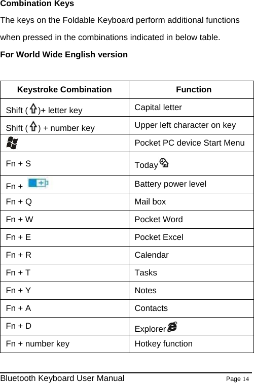 Combination Keys The keys on the Foldable Keyboard perform additional functions when pressed in the combinations indicated in below table. For World Wide English version  Keystroke Combination Function Shift ( )+ letter key  Capital letter Shift ( ) + number key  Upper left character on key  Pocket PC device Start MenuFn + S  Today  Fn +   Battery power level Fn + Q    Mail box Fn + W  Pocket Word Fn + E  Pocket Excel Fn + R  Calendar Fn + T  Tasks Fn + Y  Notes Fn + A    Contacts Fn + D  ExplorerFn + number key    Hotkey function                                                              Bluetooth Keyboard User Manual                        Page 14    