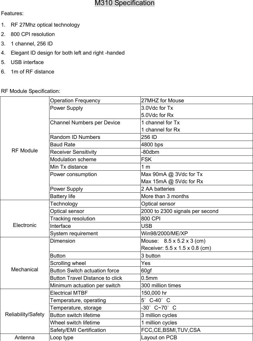  M310 Specification Features: 1.    RF 27Mhz optical technology 2.  800 CPI resolution 3.    1 channel, 256 ID   4.    Elegant ID design for both left and right -handed   5.  USB interface 6.    1m of RF distance  RF Module Specification: Operation Frequency  27MHZ for Mouse Power Supply  3.0Vdc for Tx 5.0Vdc for Rx Channel Numbers per Device  1 channel for Tx 1 channel for Rx Random ID Numbers  256 ID Baud Rate  4800 bps Receiver Sensitivity  -80dbm Modulation scheme  FSK Min Tx distance  1 m Power consumption  Max 90mA @ 3Vdc for Tx Max 15mA @ 5Vdc for Rx Power Supply  2 AA batteries          RF Module Battery life  More than 3 months Technology Optical sensor Optical sensor  2000 to 2300 signals per second Tracking resolution  800 CPI Interface USB    Electronic System requirement  Win98/2000/ME/XP Dimension Mouse:  8.5 x 5.2 x 3 (cm) Receiver: 5.5 x 1.5 x 0.8 (cm) Button 3 button Scrolling wheel  Yes Button Switch actuation force  60gf Button Travel Distance to click  0.5mm     Mechanical Minimum actuation per switch    300 million times Electrical MTBF  150,000 hr Temperature, operating  5∘C-40∘C Temperature, storage  -30∘C~70∘C Button switch lifetime  3 million cycles Wheel switch lifetime  1 million cycles    Reliability/Safety Safety/EMI Certification  FCC,CE,BSMI,TUV,CSA Antenna  Loop type  Layout on PCB   