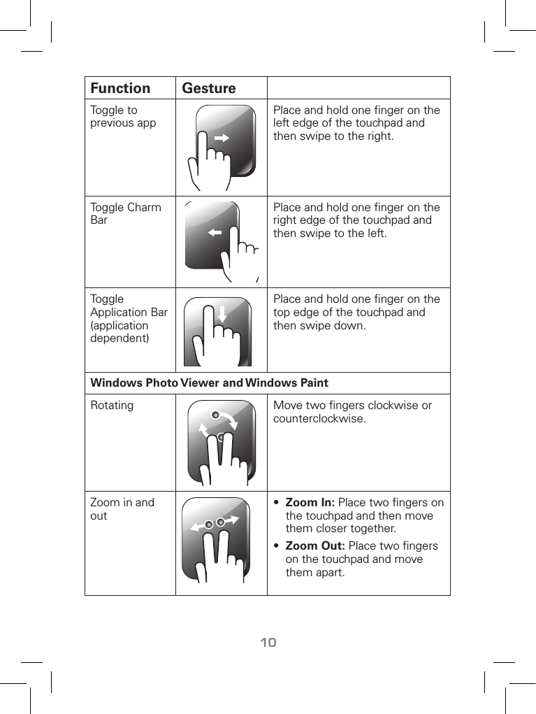 10Function GestureToggle to previous appPlace and hold one ﬁnger on the left edge of the touchpad and then swipe to the right.Toggle Charm BarPlace and hold one ﬁnger on the right edge of the touchpad and then swipe to the left.Toggle Application Bar (application dependent)Place and hold one ﬁnger on the top edge of the touchpad and then swipe down.Windows Photo Viewer and Windows PaintRotating Move two ﬁngers clockwise or counterclockwise.Zoom in and out•  Zoom In: Place two ﬁngers on the touchpad and then move them closer together. •  Zoom Out: Place two ﬁngers on the touchpad and move them apart.