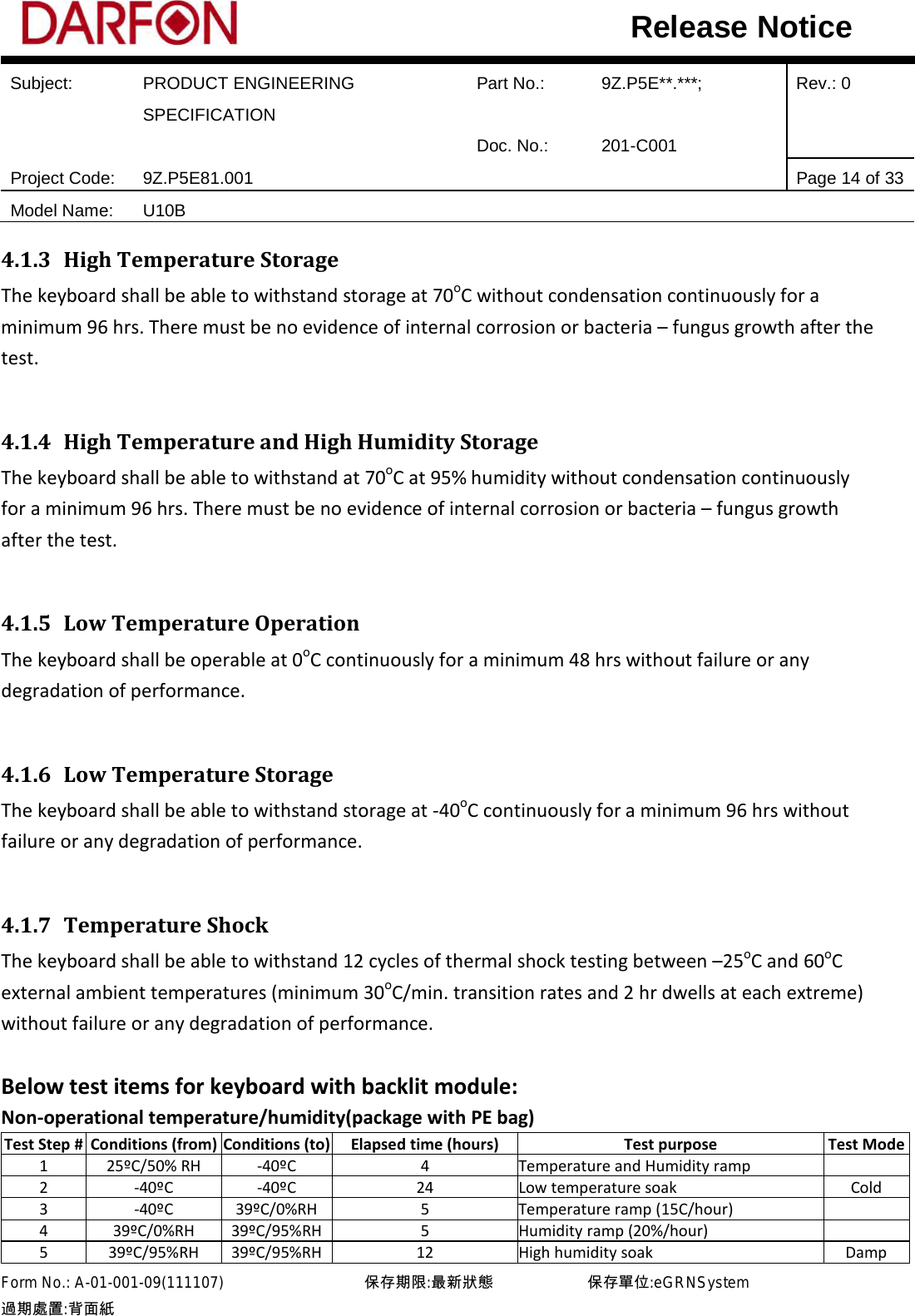  Subject: PRODUCT ENGINEERING SPECIFICATION Part No.: 9Z.P5E**.***; Rev.: 0  Doc. No.: 201-C001    Project Code: 9Z.P5E81.001   Page 14 of 33 Model Name: U10B  Release Notice 4.1.3 High Temperature Storage The keyboard shall be able to withstand storage at 70oC without condensation continuously for a minimum 96 hrs. There must be no evidence of internal corrosion or bacteria – fungus growth after the test.  4.1.4 High Temperature and High Humidity Storage The keyboard shall be able to withstand at 70oC at 95% humidity without condensation continuously for a minimum 96 hrs. There must be no evidence of internal corrosion or bacteria – fungus growth after the test.  4.1.5 Low Temperature Operation The keyboard shall be operable at 0oC continuously for a minimum 48 hrs without failure or any degradation of performance.  4.1.6 Low Temperature Storage The keyboard shall be able to withstand storage at -40oC continuously for a minimum 96 hrs without failure or any degradation of performance.  4.1.7 Temperature Shock The keyboard shall be able to withstand 12 cycles of thermal shock testing between –25oC and 60oC external ambient temperatures (minimum 30oC/min. transition rates and 2 hr dwells at each extreme) without failure or any degradation of performance.  Below test items for keyboard with backlit module: Non-operational temperature/humidity(package with PE bag) Test Step # Conditions (from) Conditions (to) Elapsed time (hours) Test purpose Test Mode 1 25ºC/50% RH -40ºC 4 Temperature and Humidity ramp  2 -40ºC -40ºC 24 Low temperature soak Cold   3 -40ºC 39ºC/0%RH 5 Temperature ramp (15C/hour)  4 39ºC/0%RH 39ºC/95%RH 5 Humidity ramp (20%/hour)  5 39ºC/95%RH 39ºC/95%RH 12 High humidity soak Damp Form No.: A-01-001-09(111107)         保存期限:最新狀態            保存單位:eGRNSystem 過期處置:背面紙  