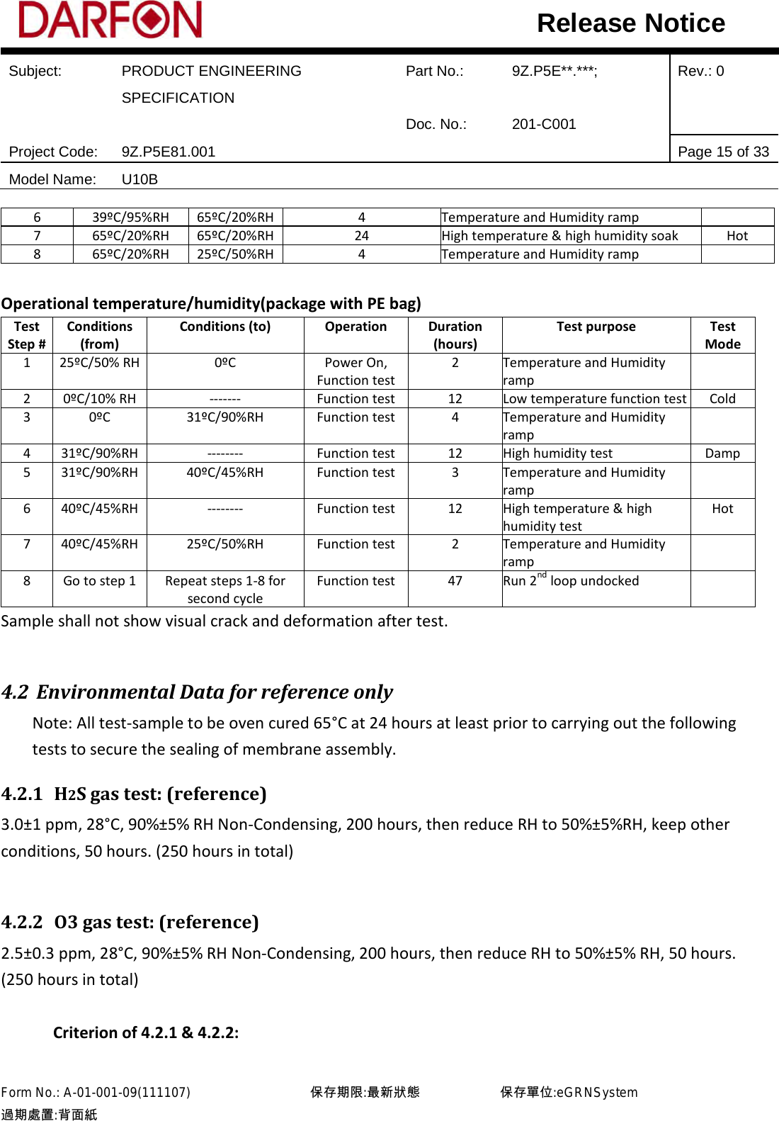  Subject: PRODUCT ENGINEERING SPECIFICATION Part No.: 9Z.P5E**.***; Rev.: 0  Doc. No.: 201-C001    Project Code: 9Z.P5E81.001   Page 15 of 33 Model Name: U10B  Release Notice 6 39ºC/95%RH 65ºC/20%RH 4 Temperature and Humidity ramp  7 65ºC/20%RH 65ºC/20%RH 24 High temperature &amp; high humidity soak Hot 8 65ºC/20%RH 25ºC/50%RH 4 Temperature and Humidity ramp   Operational temperature/humidity(package with PE bag) Test Step # Conditions (from) Conditions (to) Operation Duration (hours) Test purpose Test Mode 1 25ºC/50% RH 0ºC Power On, Function test 2 Temperature and Humidity ramp  2 0ºC/10% RH ------- Function test 12 Low temperature function test Cold   3 0ºC 31ºC/90%RH Function test 4 Temperature and Humidity ramp  4 31ºC/90%RH -------- Function test 12 High humidity test Damp 5 31ºC/90%RH 40ºC/45%RH Function test 3 Temperature and Humidity ramp  6 40ºC/45%RH -------- Function test 12 High temperature &amp; high humidity test Hot 7 40ºC/45%RH 25ºC/50%RH Function test 2 Temperature and Humidity ramp  8 Go to step 1 Repeat steps 1-8 for second cycle Function test 47 Run 2nd loop undocked  Sample shall not show visual crack and deformation after test.  4.2 Environmental Data for reference only Note: All test-sample to be oven cured 65°C at 24 hours at least prior to carrying out the following tests to secure the sealing of membrane assembly. 4.2.1 H2S gas test: (reference) 3.0±1 ppm, 28°C, 90%±5% RH Non-Condensing, 200 hours, then reduce RH to 50%±5%RH, keep other conditions, 50 hours. (250 hours in total)  4.2.2 O3 gas test: (reference) 2.5±0.3 ppm, 28°C, 90%±5% RH Non-Condensing, 200 hours, then reduce RH to 50%±5% RH, 50 hours. (250 hours in total)  Criterion of 4.2.1 &amp; 4.2.2: Form No.: A-01-001-09(111107)         保存期限:最新狀態            保存單位:eGRNSystem 過期處置:背面紙  