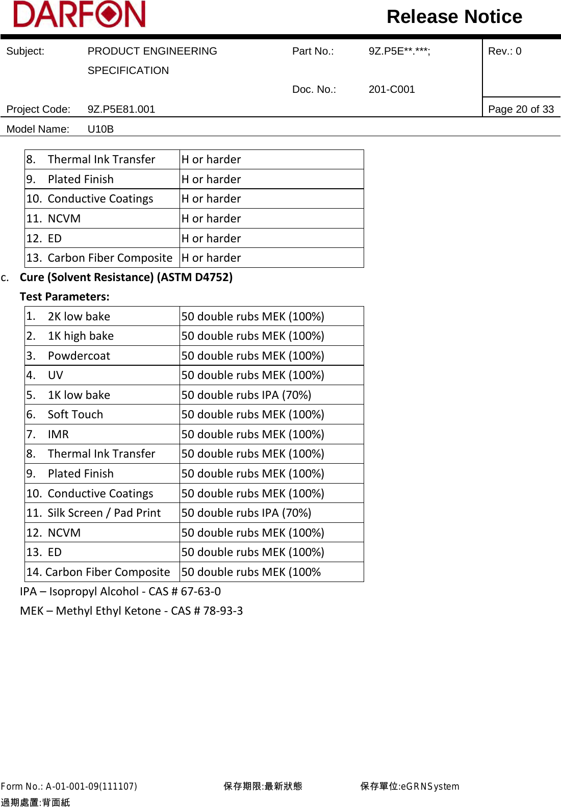  Subject: PRODUCT ENGINEERING SPECIFICATION Part No.: 9Z.P5E**.***; Rev.: 0  Doc. No.: 201-C001    Project Code: 9Z.P5E81.001   Page 20 of 33 Model Name: U10B  Release Notice 8.       Thermal Ink Transfer H or harder 9.       Plated Finish H or harder 10.   Conductive Coatings H or harder 11.   NCVM H or harder 12.   ED H or harder 13.   Carbon Fiber Composite H or harder c. Cure (Solvent Resistance) (ASTM D4752) Test Parameters: 1.       2K low bake 50 double rubs MEK (100%) 2.       1K high bake 50 double rubs MEK (100%) 3.       Powdercoat 50 double rubs MEK (100%) 4.       UV 50 double rubs MEK (100%) 5.       1K low bake 50 double rubs IPA (70%) 6.       Soft Touch 50 double rubs MEK (100%) 7.       IMR 50 double rubs MEK (100%) 8.       Thermal Ink Transfer 50 double rubs MEK (100%) 9.       Plated Finish 50 double rubs MEK (100%) 10.   Conductive Coatings 50 double rubs MEK (100%) 11.   Silk Screen / Pad Print 50 double rubs IPA (70%) 12.   NCVM 50 double rubs MEK (100%) 13.   ED 50 double rubs MEK (100%) 14. Carbon Fiber Composite 50 double rubs MEK (100% IPA – Isopropyl Alcohol - CAS # 67-63-0 MEK – Methyl Ethyl Ketone - CAS # 78-93-3 Form No.: A-01-001-09(111107)         保存期限:最新狀態            保存單位:eGRNSystem 過期處置:背面紙  