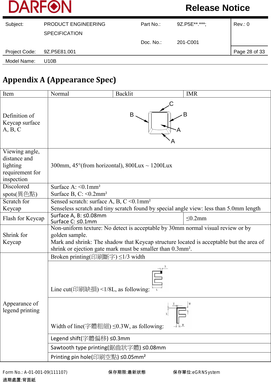  Subject: PRODUCT ENGINEERING SPECIFICATION Part No.: 9Z.P5E**.***; Rev.: 0  Doc. No.: 201-C001    Project Code: 9Z.P5E81.001   Page 28 of 33 Model Name: U10B  Release Notice Appendix A (Appearance Spec) Item Normal Backlit IMR Definition of Keycap surface A, B, C      Viewing angle, distance and lighting requirement for inspection 300mm, 45°(from horizontal), 800Lux ~ 1200Lux Discolored spots(異色點) Surface A: &lt;0.1mm² Surface B, C: &lt;0.2mm² Scratch for Keycap Sensed scratch: surface A, B, C &lt;0.1mm² Senseless scratch and tiny scratch found by special angle view: less than 5.0mm length Flash for Keycap Surface A, B: ≤0.08mm Surface C: ≤0.1mm ≤0.2mm Shrink for Keycap Non-uniform texture: No detect is acceptable by 30mm normal visual review or by golden sample. Mark and shrink: The shadow that Keycap structure located is acceptable but the area of shrink or ejection gate mark must be smaller than 0.3mm². Appearance of legend printing Broken printing(印刷斷字) ≤1/3 width Line cut(印刷缺損) &lt;1/8L, as following:  Width of line(字體粗細) ≤0.3W, as following:  Legend shift(字體偏移) ≤0.3mm Sawtooth type printing(鋸齒狀字體) ≤0.08mm Printing pin hole(印刷空點) ≤0.05mm² A B C B A Form No.: A-01-001-09(111107)         保存期限:最新狀態            保存單位:eGRNSystem 過期處置:背面紙  