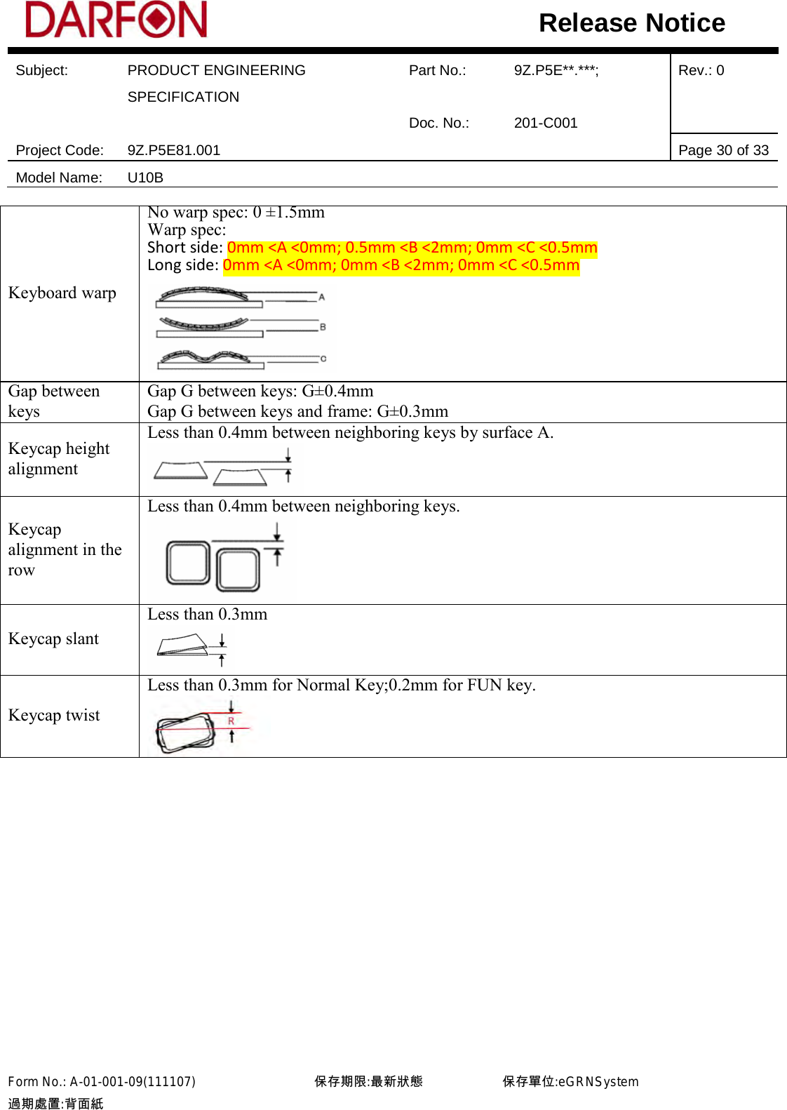  Subject: PRODUCT ENGINEERING SPECIFICATION Part No.: 9Z.P5E**.***; Rev.: 0  Doc. No.: 201-C001    Project Code: 9Z.P5E81.001   Page 30 of 33 Model Name: U10B  Release Notice Keyboard warp No warp spec: 0 ±1.5mm Warp spec: Short side: 0mm &lt;A &lt;0mm; 0.5mm &lt;B &lt;2mm; 0mm &lt;C &lt;0.5mm Long side: 0mm &lt;A &lt;0mm; 0mm &lt;B &lt;2mm; 0mm &lt;C &lt;0.5mm  Gap between keys Gap G between keys: G±0.4mm Gap G between keys and frame: G±0.3mm Keycap height alignment Less than 0.4mm between neighboring keys by surface A.  Keycap alignment in the row Less than 0.4mm between neighboring keys.  Keycap slant Less than 0.3mm  Keycap twist Less than 0.3mm for Normal Key;0.2mm for FUN key.   Form No.: A-01-001-09(111107)         保存期限:最新狀態            保存單位:eGRNSystem 過期處置:背面紙  