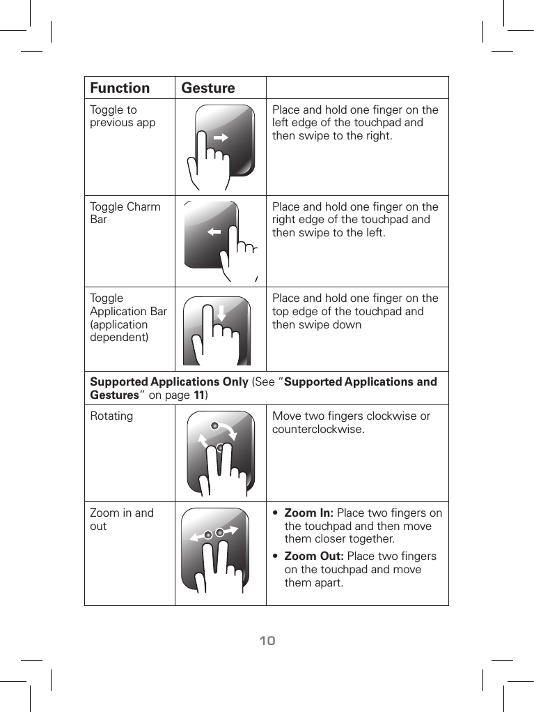 10Function GestureToggle to previous appPlace and hold one ﬁnger on the left edge of the touchpad and then swipe to the right.Toggle Charm BarPlace and hold one ﬁnger on the right edge of the touchpad and then swipe to the left.Toggle Application Bar (application dependent)Place and hold one ﬁnger on the top edge of the touchpad and then swipe down Supported Applications Only (See “Supported Applications and Gestures” on page 11)Rotating Move two ﬁngers clockwise or counterclockwise.Zoom in and out•  Zoom In: Place two ﬁngers on the touchpad and then move them closer together. •  Zoom Out: Place two ﬁngers on the touchpad and move them apart.