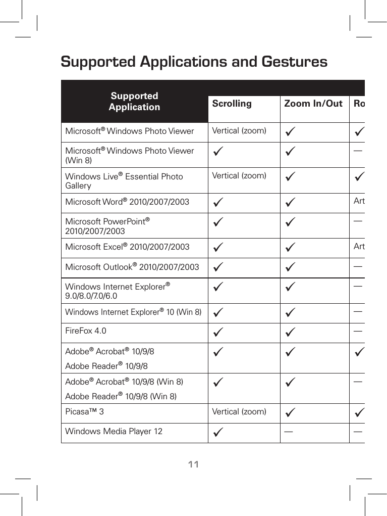 11Supported Applications and GesturesSupported ApplicationSupported GesturesScrolling Zoom In/OutRotation Swipe Left/RightSwipe Up/DownSwipe PageMicrosoft® Windows Photo Viewer Vertical (zoom) Page up/down — —Microsoft® Windows Photo Viewer (Win 8)   —— — —Windows Live® Essential Photo GalleryVertical (zoom) Page up/down — —Microsoft Word® 2010/2007/2003  Artwork Page up/down — —Microsoft PowerPoint® 2010/2007/2003   —Page up/down — —Microsoft Excel® 2010/2007/2003  Artwork Page up/down — —Microsoft Outlook® 2010/2007/2003   —Previous/next e-mail — —Windows Internet Explorer® 9.0/8.0/7.0/6.0   —Back/forward — —Windows Internet Explorer® 10 (Win 8)  —— — —FireFox 4.0   —Back/forward — —Adobe® Acrobat® 10/9/8Adobe Reader® 10/9/8 Back/forward — —Adobe® Acrobat® 10/9/8 (Win 8)Adobe Reader® 10/9/8 (Win 8)  —— — —Picasa™ 3 Vertical (zoom) Page up/down — —Windows Media Player 12 — —Previous/next — —