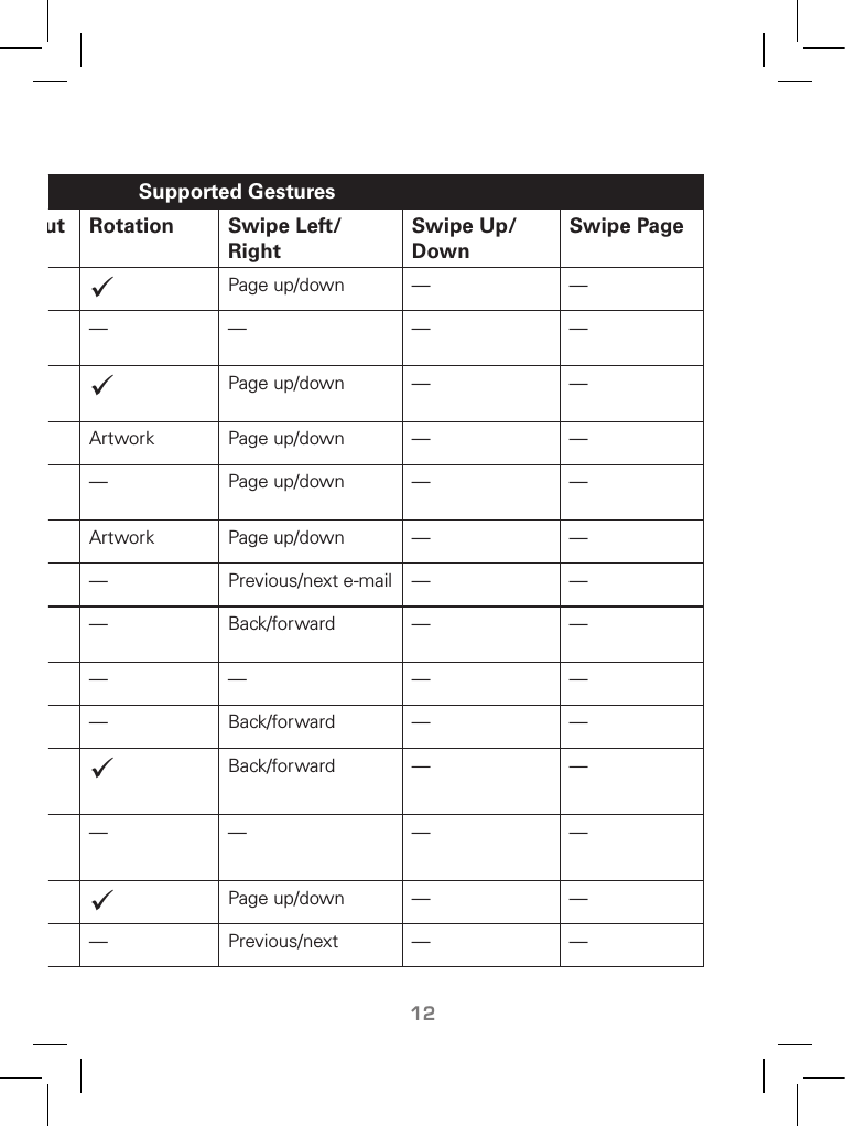 12Supported Applications and GesturesSupported ApplicationSupported GesturesScrolling Zoom In/OutRotation Swipe Left/RightSwipe Up/DownSwipe PageMicrosoft® Windows Photo Viewer Vertical (zoom) Page up/down — —Microsoft® Windows Photo Viewer (Win 8)  — — — —Windows Live® Essential Photo GalleryVertical (zoom) Page up/down — —Microsoft Word® 2010/2007/2003  Artwork Page up/down — —Microsoft PowerPoint® 2010/2007/2003  — Page up/down — —Microsoft Excel® 2010/2007/2003  Artwork Page up/down — —Microsoft Outlook® 2010/2007/2003  — Previous/next e-mail — —Windows Internet Explorer® 9.0/8.0/7.0/6.0  — Back/forward — —Windows Internet Explorer® 10 (Win 8) — — — —FireFox 4.0  — Back/forward — —Adobe® Acrobat® 10/9/8Adobe Reader® 10/9/8 Back/forward — —Adobe® Acrobat® 10/9/8 (Win 8)Adobe Reader® 10/9/8 (Win 8) — — — —Picasa™ 3 Vertical (zoom) Page up/down — —Windows Media Player 12 —— Previous/next — —