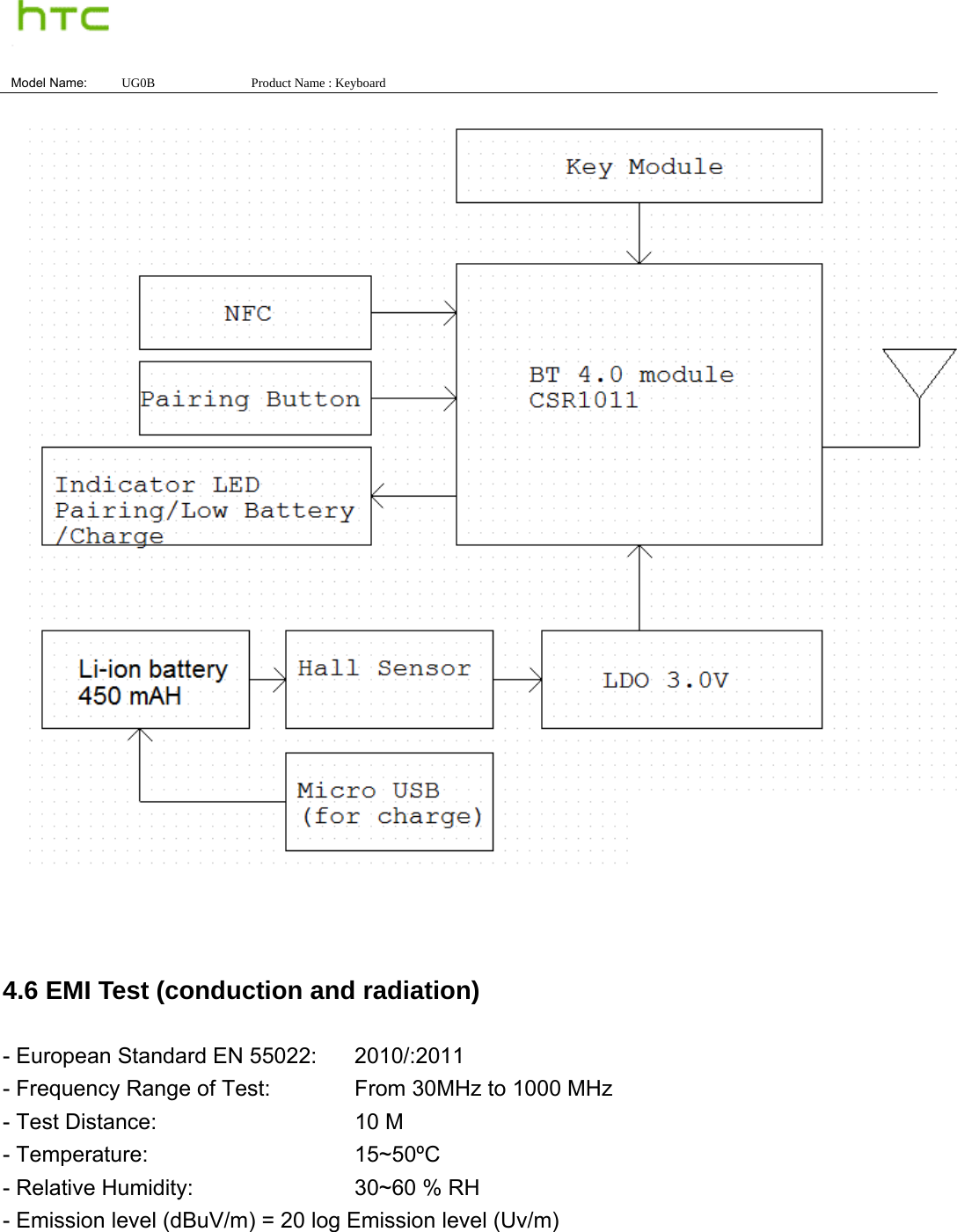  Model Name:  UG0B               Product Name : Keyboard    4.6 EMI Test (conduction and radiation) - European Standard EN 55022:    2010/:2011 - Frequency Range of Test:      From 30MHz to 1000 MHz - Test Distance:      10 M - Temperature:      15~50ºC - Relative Humidity:          30~60 % RH - Emission level (dBuV/m) = 20 log Emission level (Uv/m)  