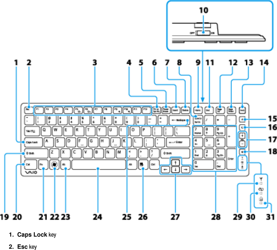 1.  Caps Lock key 2.  Esc key