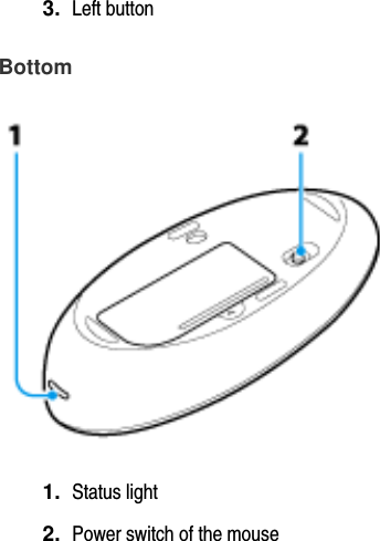 3.  Left button Bottom1.  Status light 2.  Power switch of the mouse