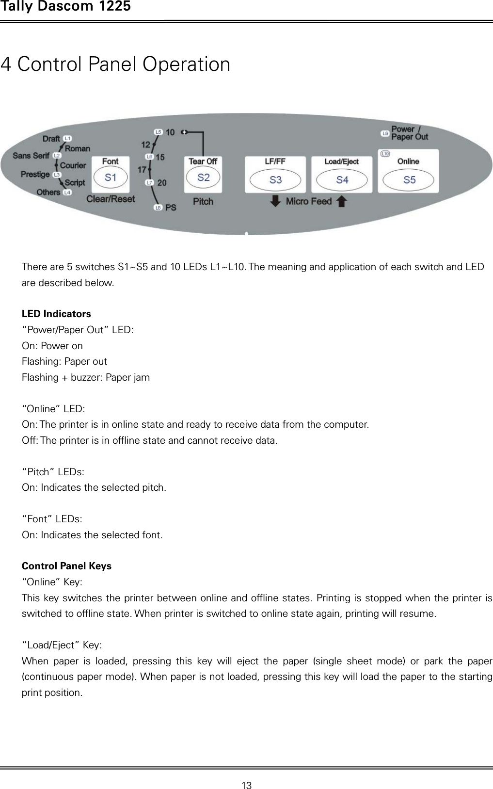 Tally Dascom 1225   13  4 Control Panel Operation    There are 5 switches S1~S5 and 10 LEDs L1~L10. The meaning and application of each switch and LED are described below.  LED Indicators “Power/Paper Out” LED: On: Power on   Flashing: Paper out Flashing + buzzer: Paper jam  “Online” LED: On: The printer is in online state and ready to receive data from the computer. Off: The printer is in offline state and cannot receive data.  “Pitch” LEDs: On: Indicates the selected pitch.  “Font” LEDs: On: Indicates the selected font.   Control Panel Keys “Online” Key: This key switches the printer between online and offline states. Printing is stopped when the printer is switched to offline state. When printer is switched to online state again, printing will resume.  “Load/Eject” Key: When paper is loaded, pressing this key will eject the paper (single sheet mode) or park the paper (continuous paper mode). When paper is not loaded, pressing this key will load the paper to the starting print position.    