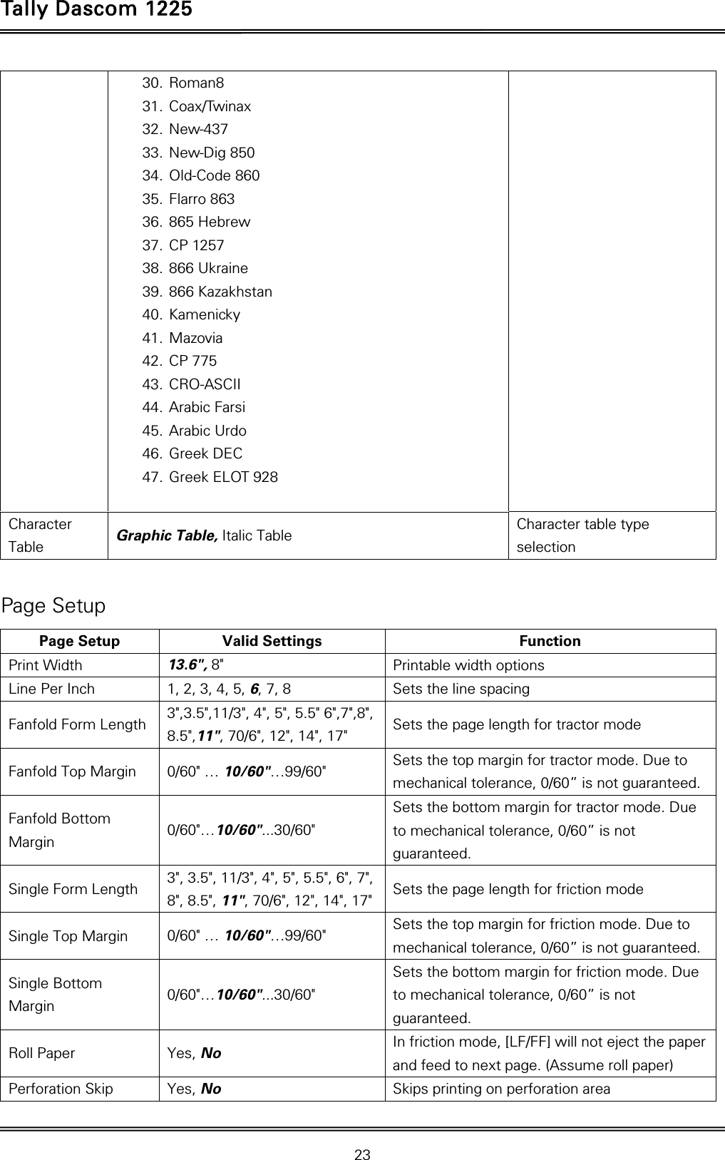 Tally Dascom 1225   23  30. Roman8 31. Coax/Twinax 32. New-437 33. New-Dig 850 34. Old-Code 860 35. Flarro 863 36. 865 Hebrew 37. CP 1257 38. 866 Ukraine 39. 866 Kazakhstan 40. Kamenicky 41. Mazovia 42. CP 775 43. CRO-ASCII 44. Arabic Farsi 45. Arabic Urdo 46. Greek DEC 47. Greek ELOT 928  Character Table  Graphic Table, Italic Table Character table type selection  Page Setup Page Setup  Valid Settings    Function Print Width  13.6&quot;, 8&quot; Printable width options Line Per Inch  1, 2, 3, 4, 5, 6, 7, 8  Sets the line spacing Fanfold Form Length  3&quot;,3.5&quot;,11/3&quot;, 4&quot;, 5&quot;, 5.5&quot; 6&quot;,7&quot;,8&quot;, 8.5&quot;,11&quot;, 70/6&quot;, 12&quot;, 14&quot;, 17&quot;  Sets the page length for tractor mode Fanfold Top Margin  0/60&quot; … 10/60&quot;…99/60&quot;  Sets the top margin for tractor mode. Due to mechanical tolerance, 0/60” is not guaranteed. Fanfold Bottom Margin  0/60&quot;…10/60&quot;...30/60&quot; Sets the bottom margin for tractor mode. Due to mechanical tolerance, 0/60” is not guaranteed. Single Form Length  3&quot;, 3.5&quot;, 11/3&quot;, 4&quot;, 5&quot;, 5.5&quot;, 6&quot;, 7&quot;, 8&quot;, 8.5&quot;, 11&quot;, 70/6&quot;, 12&quot;, 14&quot;, 17&quot;  Sets the page length for friction mode Single Top Margin  0/60&quot; … 10/60&quot;…99/60&quot;  Sets the top margin for friction mode. Due to mechanical tolerance, 0/60” is not guaranteed. Single Bottom Margin  0/60&quot;…10/60&quot;...30/60&quot; Sets the bottom margin for friction mode. Due to mechanical tolerance, 0/60” is not guaranteed. Roll Paper  Yes, No In friction mode, [LF/FF] will not eject the paper and feed to next page. (Assume roll paper) Perforation Skip  Yes, No Skips printing on perforation area 
