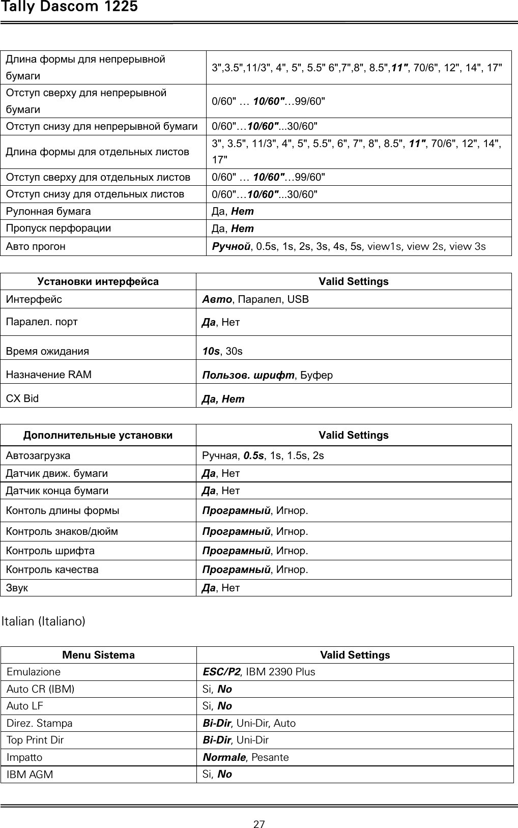 Tally Dascom 1225   27  Длина формы для непрерывной бумаги 3&quot;,3.5&quot;,11/3&quot;, 4&quot;, 5&quot;, 5.5&quot; 6&quot;,7&quot;,8&quot;, 8.5&quot;,11&quot;, 70/6&quot;, 12&quot;, 14&quot;, 17&quot; Отступ сверху для непрерывной бумаги 0/60&quot; … 10/60&quot;…99/60&quot; Отступ снизу для непрерывной бумаги 0/60&quot;…10/60&quot;...30/60&quot; Длина формы для отдельных листов 3&quot;, 3.5&quot;, 11/3&quot;, 4&quot;, 5&quot;, 5.5&quot;, 6&quot;, 7&quot;, 8&quot;, 8.5&quot;, 11&quot;, 70/6&quot;, 12&quot;, 14&quot;, 17&quot; Отступ сверху для отдельных листов 0/60&quot; … 10/60&quot;…99/60&quot; Отступ снизу для отдельных листов 0/60&quot;…10/60&quot;...30/60&quot; Рулонная бумага Да, Нет Пропуск перфорации Да, Нет Авто прогон Ручной, 0.5s, 1s, 2s, 3s, 4s, 5s, view1s, view 2s, view 3s  Установки интерфейса Valid Settings Интерфейс Авто, Паралел, USB Паралел. порт Да, Нет Время ожидания 10s, 30s Назначение RAM  Пользов. шрифт, Буфер CX Bid  Да, Нет  Дополнительные установки Valid Settings Автозагрузка Ручная, 0.5s, 1s, 1.5s, 2s Датчик движ. бумаги Да, Нет Датчик конца бумаги Да, Нет Контоль длины формы Програмный, Игнор. Контроль знаков/дюйм Програмный, Игнор. Контроль шрифта Програмный, Игнор. Контроль качества Програмный, Игнор. Звук Да, Нет  Italian (Italiano)  Menu Sistema  Valid Settings Emulazione  ESC/P2, IBM 2390 Plus Auto CR (IBM)  Si, No Auto LF  Si, No Direz. Stampa  Bi-Dir, Uni-Dir, Auto Top Print Dir  Bi-Dir, Uni-Dir Impatto  Normale, Pesante IBM AGM  Si, No 