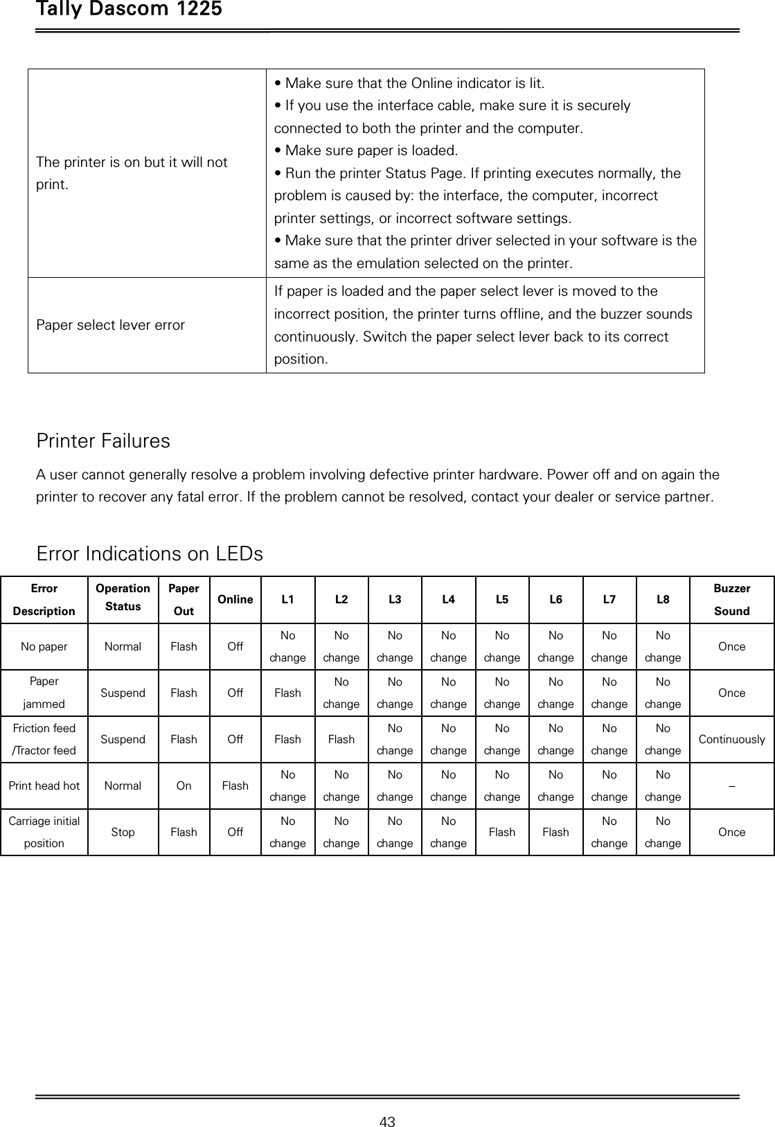 Tally Dascom 1225   43  The printer is on but it will not print.  • Make sure that the Online indicator is lit.   • If you use the interface cable, make sure it is securely connected to both the printer and the computer.   • Make sure paper is loaded.   • Run the printer Status Page. If printing executes normally, the problem is caused by: the interface, the computer, incorrect printer settings, or incorrect software settings.   • Make sure that the printer driver selected in your software is the same as the emulation selected on the printer.   Paper select lever error   If paper is loaded and the paper select lever is moved to the incorrect position, the printer turns offline, and the buzzer sounds continuously. Switch the paper select lever back to its correct position.   Printer Failures A user cannot generally resolve a problem involving defective printer hardware. Power off and on again the printer to recover any fatal error. If the problem cannot be resolved, contact your dealer or service partner.  Error Indications on LEDs Error Description Operation Status Paper Out  Online L1 L2 L3 L4 L5 L6 L7 L8  Buzzer Sound No paper  Normal Flash Off  No change No change No change No change No change No change No change No change  Once Paper jammed  Suspend Flash Off Flash No change No change No change No change No change No change No change  Once Friction feed /Tractor feed  Suspend Flash Off Flash Flash No change No change No change No change No change No change  Continuously Print head hot  Normal On Flash No change No change No change No change No change No change No change No change  -- Carriage initial position  Stop Flash Off  No change No change No change No change  Flash Flash No change No change  Once  