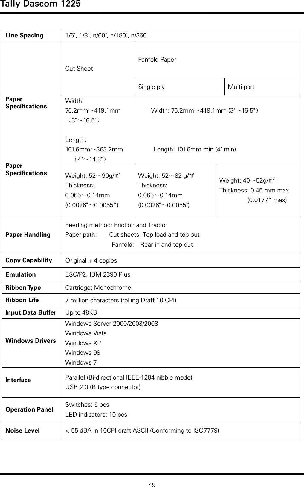 Tally Dascom 1225   49  Line Spacing  1/6&quot;, 1/8&quot;, n/60&quot;, n/180&quot;, n/360&quot;    Paper Specifications        Paper Specifications  Cut Sheet Fanfold Paper Single ply  Multi-part Width: 76.2mm～419.1mm （3&quot;～16.5&quot;）  Length: 101.6mm～363.2mm （4&quot;～14.3&quot;）   Width: 76.2mm～419.1mm (3&quot;～16.5&quot;）    Length: 101.6mm min (4&quot; min) Weight: 52～90g/㎡ Thickness: 0.065～0.14mm (0.0026&quot;～0.0055”) Weight: 52～82 g/㎡ Thickness:  0.065～0.14mm (0.0026&quot;～0.0055&quot;) Weight: 40～52g/㎡ Thickness: 0.45 mm max          (0.0177” max) Paper Handling Feeding method: Friction and Tractor Paper path:        Cut sheets: Top load and top out Fanfold:  Rear in and top out Copy Capability  Original + 4 copies   Emulation  ESC/P2, IBM 2390 Plus Ribbon Type  Cartridge; Monochrome Ribbon Life  7 million characters (rolling Draft 10 CPI) Input Data Buffer  Up to 48KB Windows Drivers Windows Server 2000/2003/2008 Windows Vista Windows XP Windows 98 Windows 7 Interface  Parallel (Bi-directional IEEE-1284 nibble mode) USB 2.0 (B type connector) Operation Panel  Switches: 5 pcs LED indicators: 10 pcs Noise Level  &lt; 55 dBA in 10CPI draft ASCII (Conforming to ISO7779) 