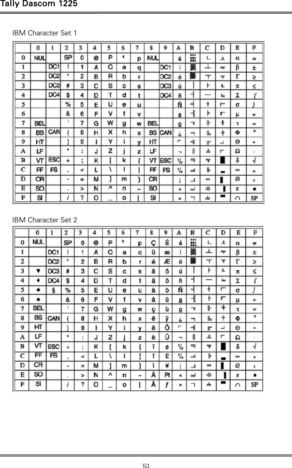 Tally Dascom 1225   53  IBM Character Set 1   IBM Character Set 2    