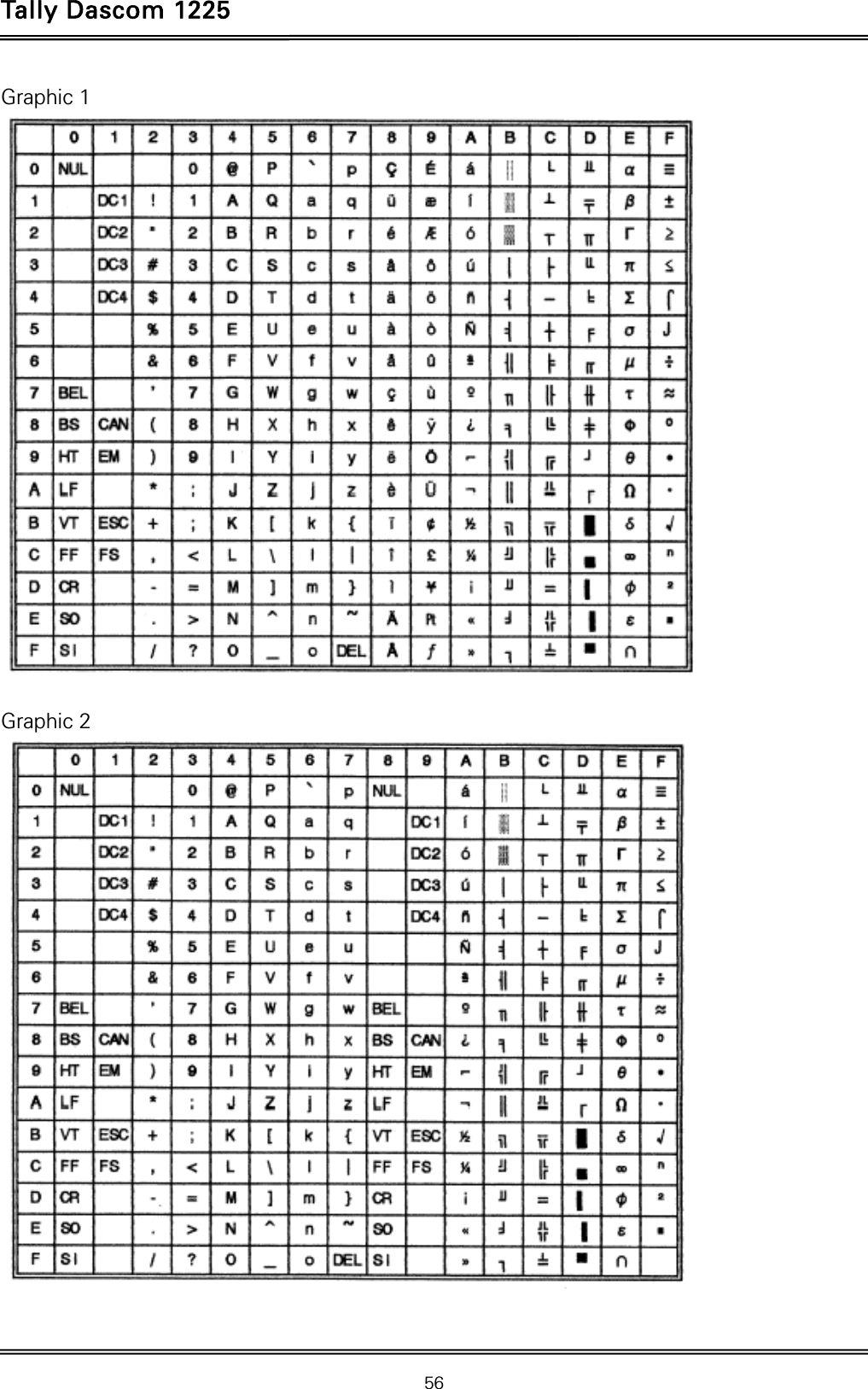 Tally Dascom 1225   56  Graphic 1   Graphic 2  