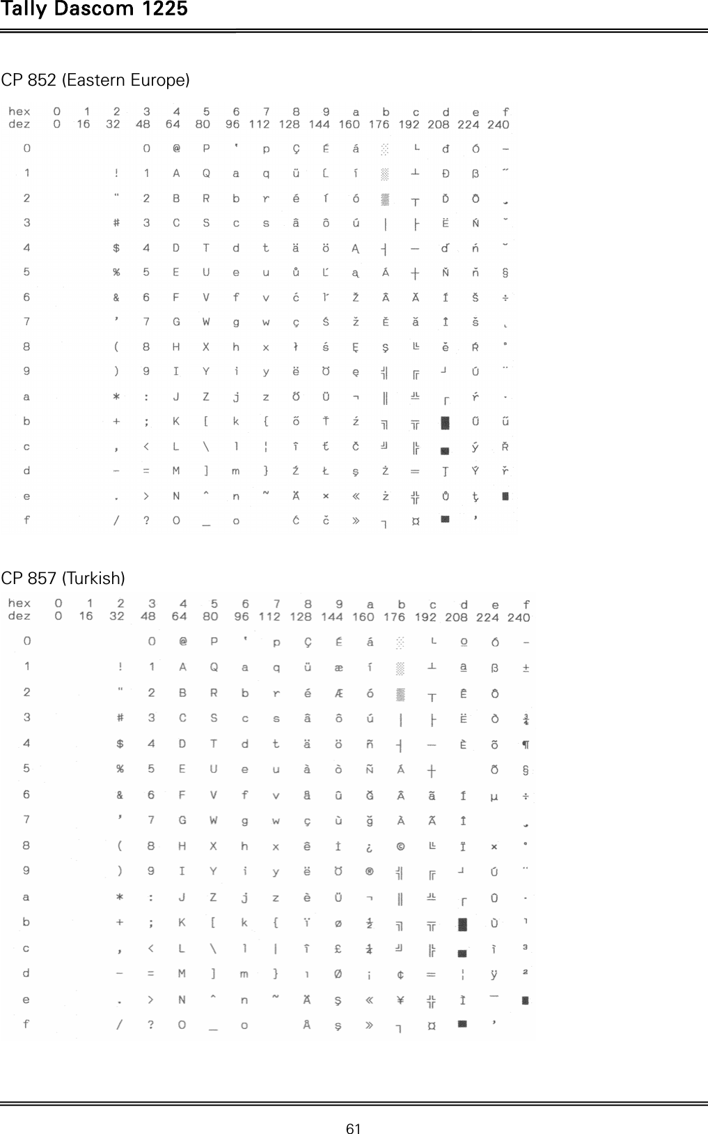 Tally Dascom 1225   61  CP 852 (Eastern Europe)   CP 857 (Turkish)   