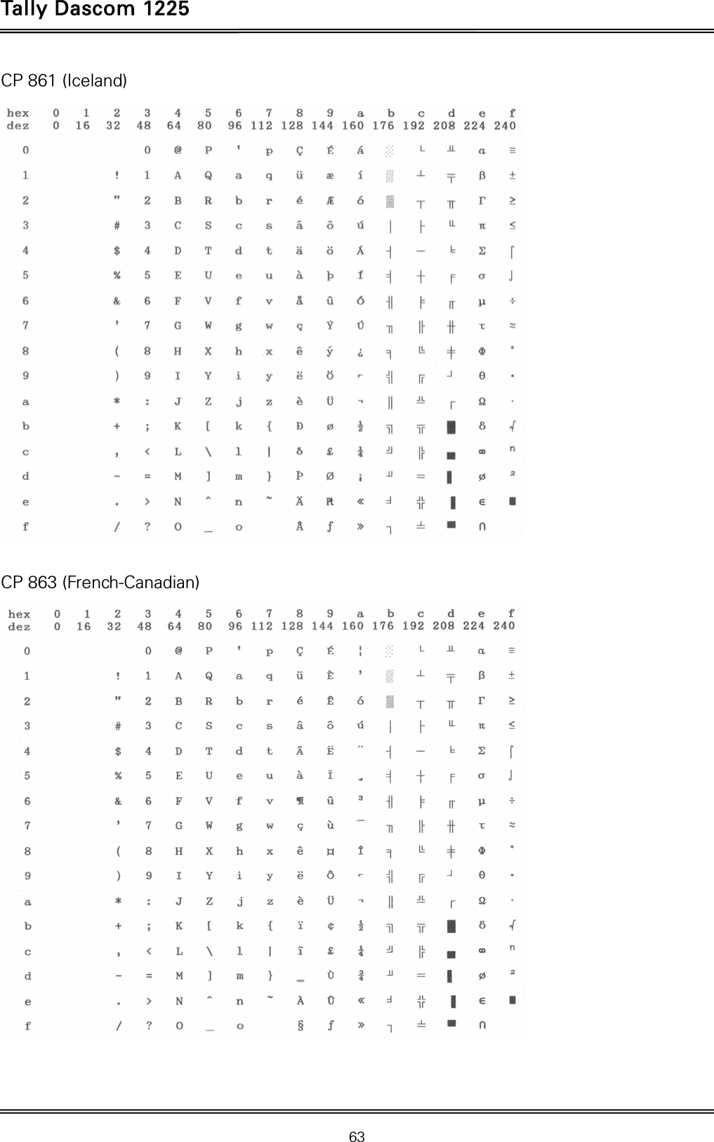 Tally Dascom 1225   63  CP 861 (Iceland)   CP 863 (French-Canadian)   