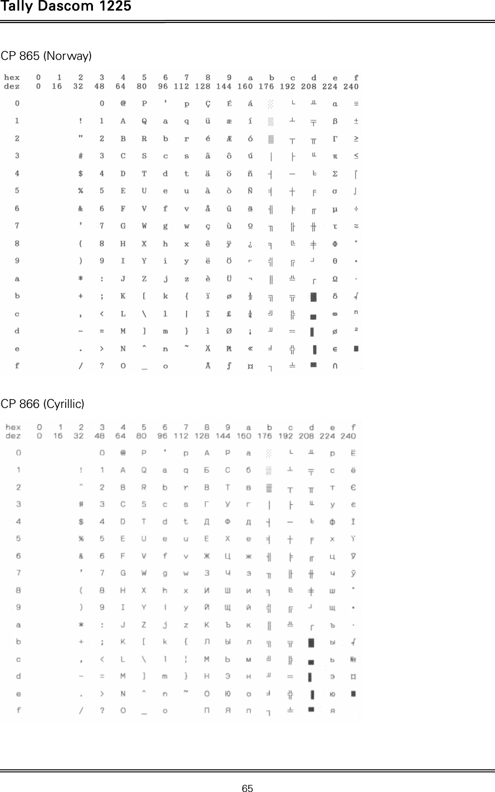 Tally Dascom 1225   65  CP 865 (Norway)   CP 866 (Cyrillic)     