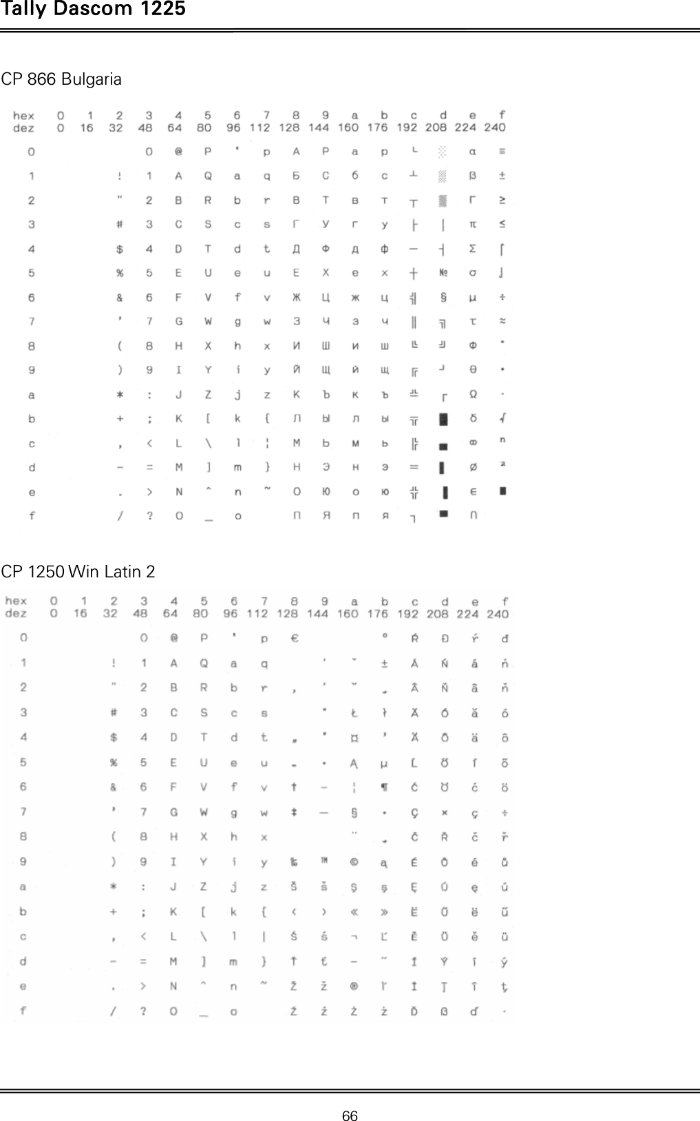 Tally Dascom 1225   66  CP 866 Bulgaria   CP 1250 Win Latin 2   