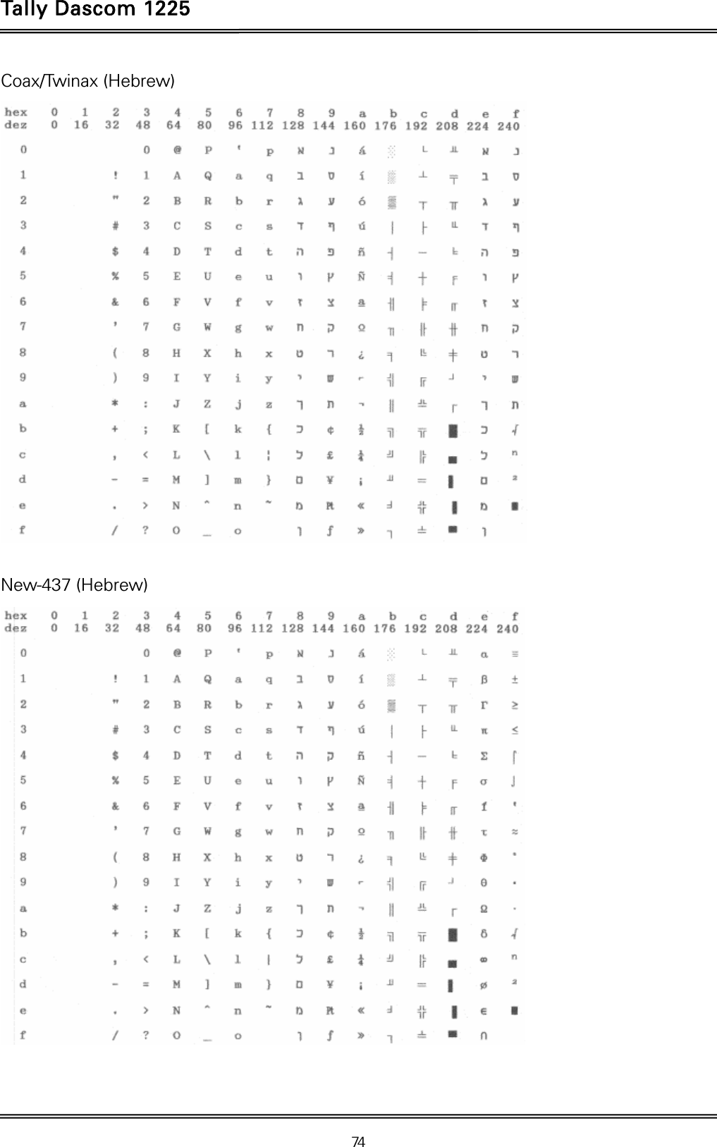 Tally Dascom 1225   74   Coax/Twinax (Hebrew)   New-437 (Hebrew)   