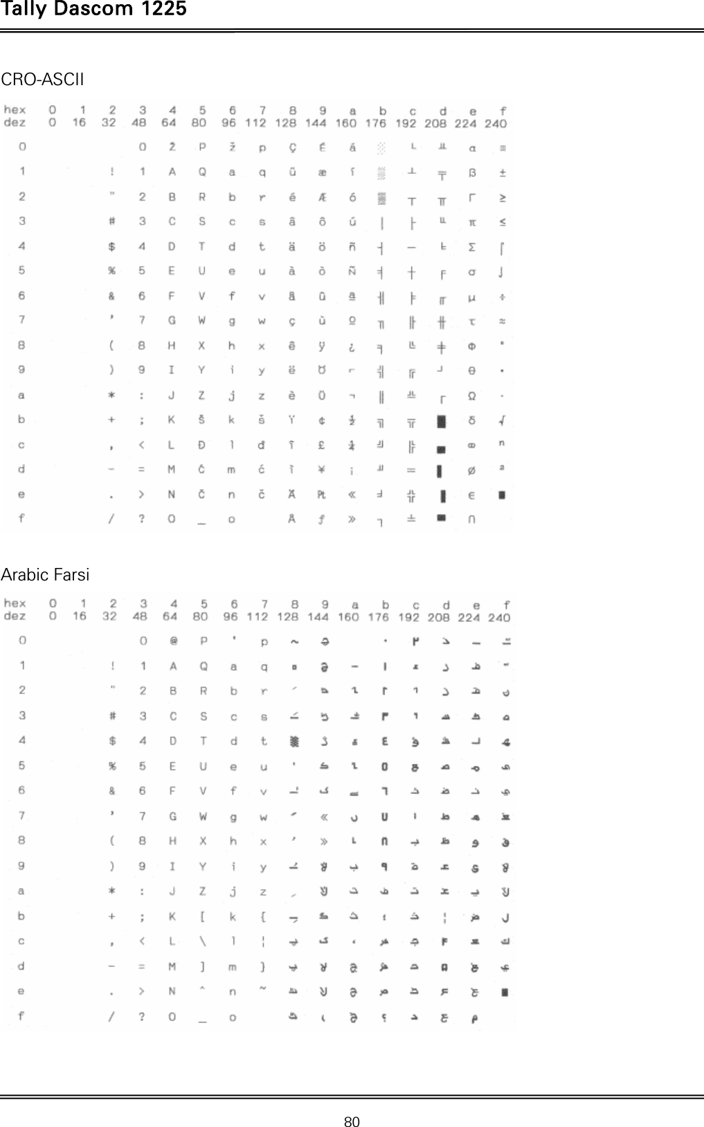 Tally Dascom 1225   80  CRO-ASCII   Arabic Farsi   