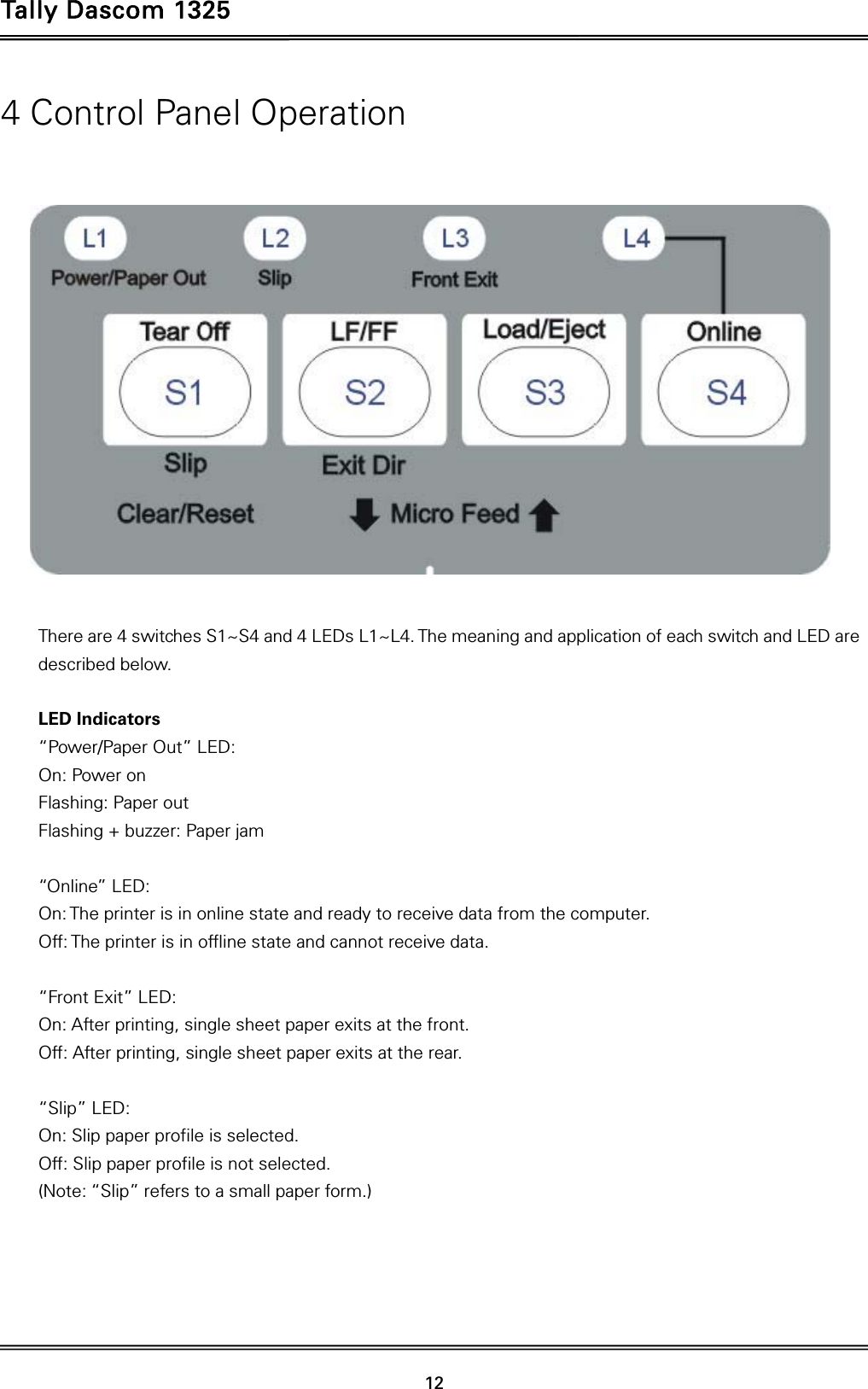 Tally Dascom 1325   12  4 Control Panel Operation    There are 4 switches S1~S4 and 4 LEDs L1~L4. The meaning and application of each switch and LED are described below.  LED Indicators “Power/Paper Out” LED: On: Power on   Flashing: Paper out Flashing + buzzer: Paper jam  “Online” LED: On: The printer is in online state and ready to receive data from the computer. Off: The printer is in offline state and cannot receive data.  “Front Exit” LED: On: After printing, single sheet paper exits at the front. Off: After printing, single sheet paper exits at the rear.  “Slip” LED: On: Slip paper profile is selected. Off: Slip paper profile is not selected. (Note: “Slip” refers to a small paper form.)       