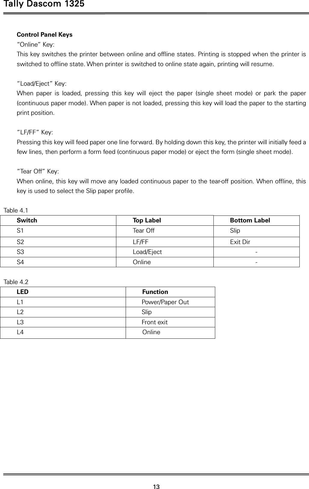 Tally Dascom 1325   13  Control Panel Keys “Online” Key: This key switches the printer between online and offline states. Printing is stopped when the printer is switched to offline state. When printer is switched to online state again, printing will resume.  “Load/Eject” Key: When paper is loaded, pressing this key will eject the paper (single sheet mode) or park the paper (continuous paper mode). When paper is not loaded, pressing this key will load the paper to the starting print position.  “LF/FF” Key: Pressing this key will feed paper one line forward. By holding down this key, the printer will initially feed a few lines, then perform a form feed (continuous paper mode) or eject the form (single sheet mode).  “Tear Off” Key: When online, this key will move any loaded continuous paper to the tear-off position. When offline, this key is used to select the Slip paper profile.  Table 4.1 Switch  Top Label  Bottom Label S1 Tear Off Slip S2  LF/FF    Exit Dir S3 Load/Eject   - S4 Online -  Table 4.2 LED Function L1 Power/Paper Out L2 Slip L3 Front exit L4 Online  