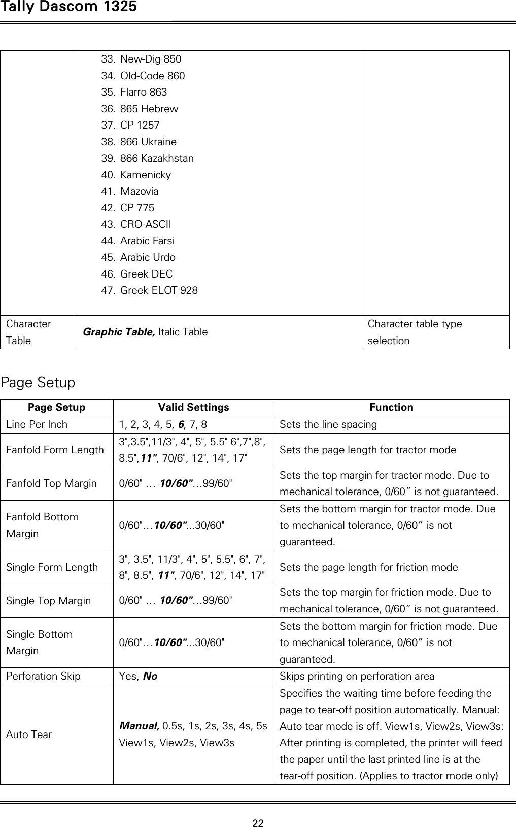 Tally Dascom 1325   22  33. New-Dig 850 34. Old-Code 860 35. Flarro 863 36. 865 Hebrew 37. CP 1257 38. 866 Ukraine 39. 866 Kazakhstan 40. Kamenicky 41. Mazovia 42. CP 775 43. CRO-ASCII 44. Arabic Farsi 45. Arabic Urdo 46. Greek DEC 47. Greek ELOT 928  Character Table  Graphic Table, Italic Table Character table type selection  Page Setup Page Setup  Valid Settings    Function Line Per Inch  1, 2, 3, 4, 5, 6, 7, 8  Sets the line spacing Fanfold Form Length  3&quot;,3.5&quot;,11/3&quot;, 4&quot;, 5&quot;, 5.5&quot; 6&quot;,7&quot;,8&quot;, 8.5&quot;,11&quot;, 70/6&quot;, 12&quot;, 14&quot;, 17&quot;  Sets the page length for tractor mode Fanfold Top Margin  0/60&quot; … 10/60&quot;…99/60&quot;  Sets the top margin for tractor mode. Due to mechanical tolerance, 0/60” is not guaranteed. Fanfold Bottom Margin  0/60&quot;…10/60&quot;...30/60&quot; Sets the bottom margin for tractor mode. Due to mechanical tolerance, 0/60” is not guaranteed. Single Form Length  3&quot;, 3.5&quot;, 11/3&quot;, 4&quot;, 5&quot;, 5.5&quot;, 6&quot;, 7&quot;, 8&quot;, 8.5&quot;, 11&quot;, 70/6&quot;, 12&quot;, 14&quot;, 17&quot;  Sets the page length for friction mode Single Top Margin  0/60&quot; … 10/60&quot;…99/60&quot;  Sets the top margin for friction mode. Due to mechanical tolerance, 0/60” is not guaranteed. Single Bottom Margin  0/60&quot;…10/60&quot;...30/60&quot; Sets the bottom margin for friction mode. Due to mechanical tolerance, 0/60” is not guaranteed. Perforation Skip  Yes, No Skips printing on perforation area Auto Tear  Manual, 0.5s, 1s, 2s, 3s, 4s, 5sView1s, View2s, View3s Specifies the waiting time before feeding the page to tear-off position automatically. Manual: Auto tear mode is off. View1s, View2s, View3s: After printing is completed, the printer will feed the paper until the last printed line is at the tear-off position. (Applies to tractor mode only) 