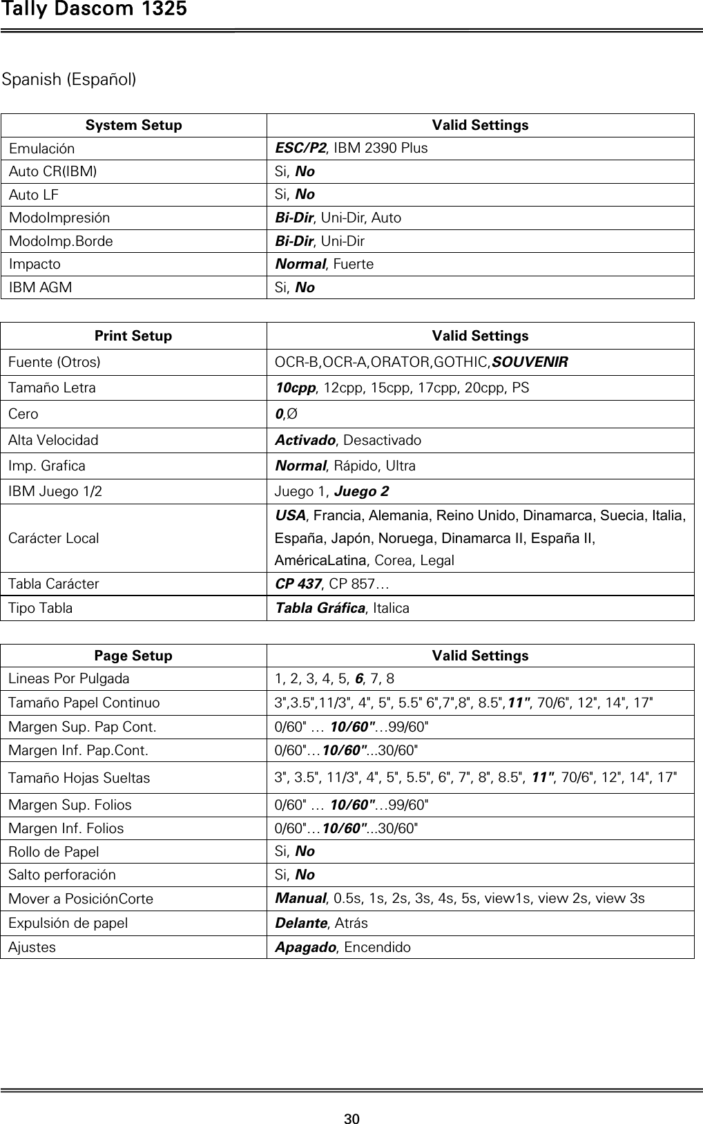 Tally Dascom 1325   30  Spanish (Español)  System Setup  Valid Settings Emulación  ESC/P2, IBM 2390 Plus Auto CR(IBM)  Si, No Auto LF  Si, No ModoImpresión  Bi-Dir, Uni-Dir, Auto ModoImp.Borde  Bi-Dir, Uni-Dir Impacto  Normal, Fuerte IBM AGM  Si, No  Print Setup Valid Settings Fuente (Otros)  OCR-B,OCR-A,ORATOR,GOTHIC,SOUVENIR Tamaño Letra  10cpp, 12cpp, 15cpp, 17cpp, 20cpp, PS Cero  0,Ø Alta Velocidad  Activado, Desactivado Imp. Grafica  Normal, Rápido, Ultra IBM Juego 1/2  Juego 1, Juego 2 Carácter Local USA, Francia, Alemania, Reino Unido, Dinamarca, Suecia, Italia, España, Japón, Noruega, Dinamarca II, España II, AméricaLatina, Corea, Legal Tabla Carácter  CP 437, CP 857… Tipo Tabla  Tabla Gráfica, Italica  Page Setup Valid Settings Lineas Por Pulgada  1, 2, 3, 4, 5, 6, 7, 8 Tamaño Papel Continuo  3&quot;,3.5&quot;,11/3&quot;, 4&quot;, 5&quot;, 5.5&quot; 6&quot;,7&quot;,8&quot;, 8.5&quot;,11&quot;, 70/6&quot;, 12&quot;, 14&quot;, 17&quot; Margen Sup. Pap Cont.  0/60&quot; … 10/60&quot;…99/60&quot; Margen Inf. Pap.Cont.  0/60&quot;…10/60&quot;...30/60&quot; Tamaño Hojas Sueltas  3&quot;, 3.5&quot;, 11/3&quot;, 4&quot;, 5&quot;, 5.5&quot;, 6&quot;, 7&quot;, 8&quot;, 8.5&quot;, 11&quot;, 70/6&quot;, 12&quot;, 14&quot;, 17&quot; Margen Sup. Folios  0/60&quot; … 10/60&quot;…99/60&quot; Margen Inf. Folios  0/60&quot;…10/60&quot;...30/60&quot; Rollo de Papel  Si, No Salto perforación  Si, No Mover a PosiciónCorte  Manual, 0.5s, 1s, 2s, 3s, 4s, 5s, view1s, view 2s, view 3s Expulsión de papel  Delante, Atrás Ajustes  Apagado, Encendido     