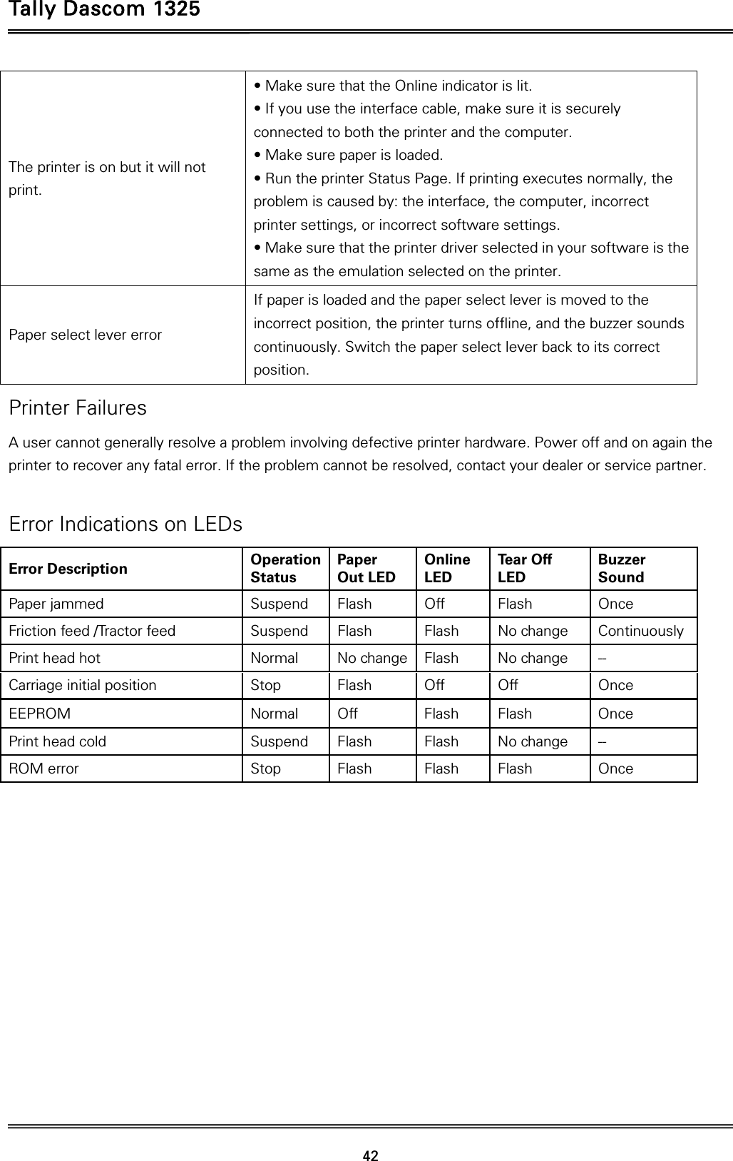 Tally Dascom 1325   42  The printer is on but it will not print.  • Make sure that the Online indicator is lit.   • If you use the interface cable, make sure it is securely connected to both the printer and the computer.   • Make sure paper is loaded.   • Run the printer Status Page. If printing executes normally, the problem is caused by: the interface, the computer, incorrect printer settings, or incorrect software settings.   • Make sure that the printer driver selected in your software is the same as the emulation selected on the printer. Paper select lever error   If paper is loaded and the paper select lever is moved to the incorrect position, the printer turns offline, and the buzzer sounds continuously. Switch the paper select lever back to its correct position.  Printer Failures A user cannot generally resolve a problem involving defective printer hardware. Power off and on again the printer to recover any fatal error. If the problem cannot be resolved, contact your dealer or service partner.  Error Indications on LEDs Error Description  OperationStatus Paper Out LED Online LED Tear Off LED Buzzer Sound Paper jammed  Suspend  Flash  Off  Flash  Once Friction feed /Tractor feed  Suspend  Flash  Flash  No change  Continuously Print head hot  Normal  No change Flash  No change  -- Carriage initial position  Stop Flash Off Off  Once EEPROM Normal Off Flash Flash Once Print head cold  Suspend  Flash  Flash  No change  -- ROM error  Stop  Flash  Flash  Flash  Once  