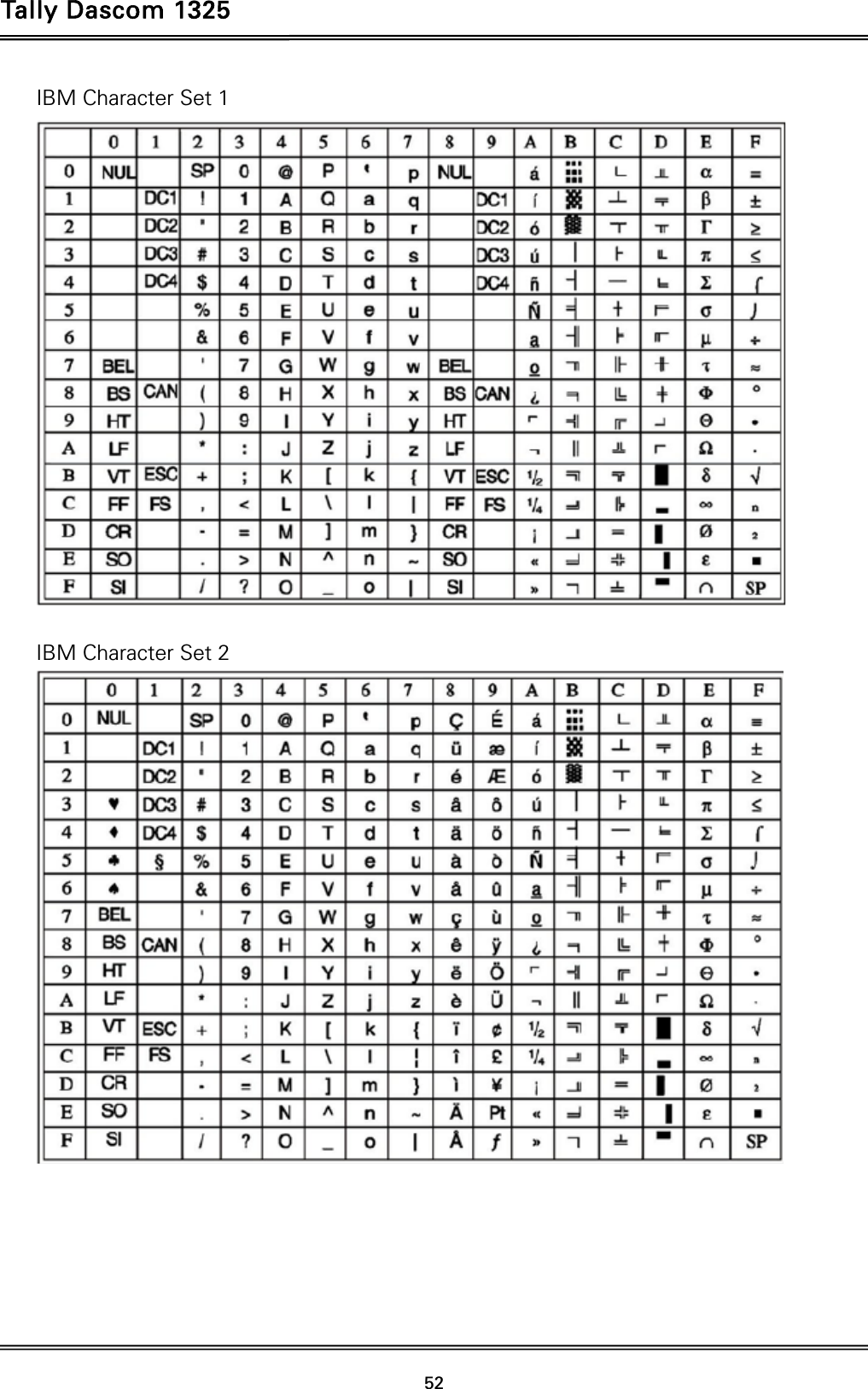 Tally Dascom 1325   52  IBM Character Set 1   IBM Character Set 2    