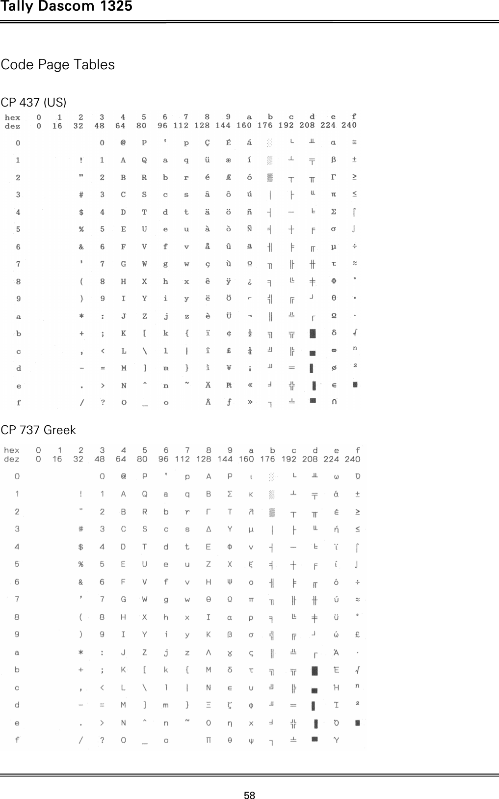 Tally Dascom 1325   58  Code Page Tables    CP 437 (US)   CP 737 Greek  