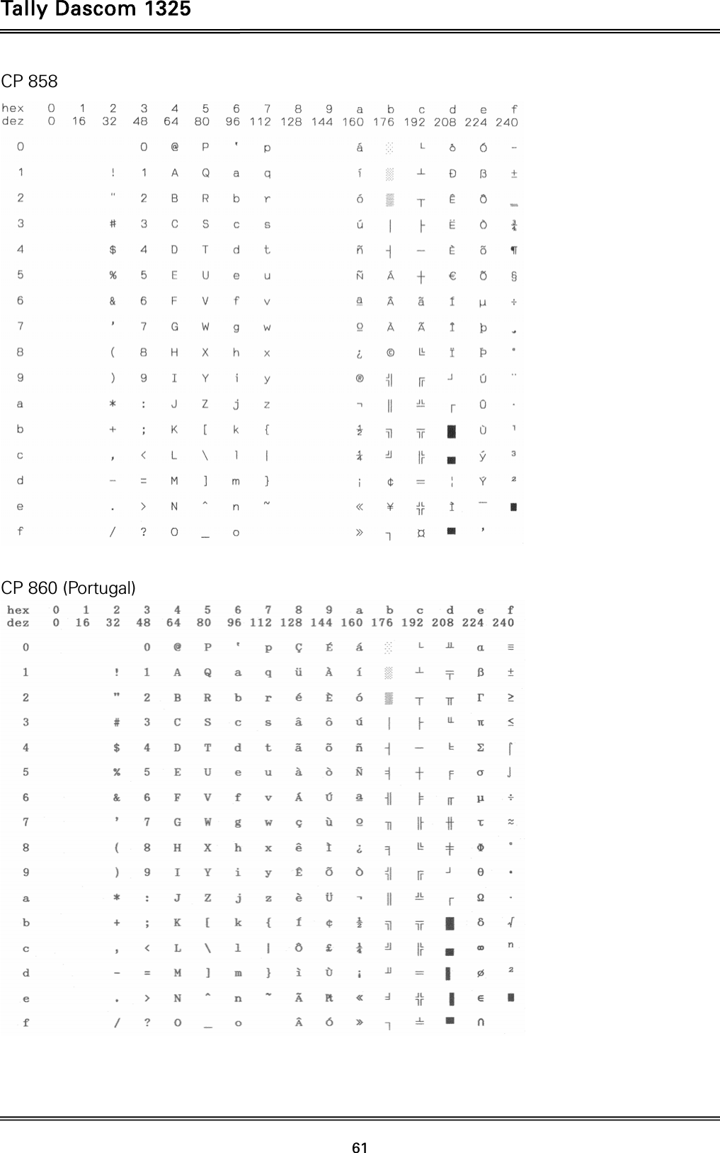 Tally Dascom 1325   61  CP 858   CP 860 (Portugal)   