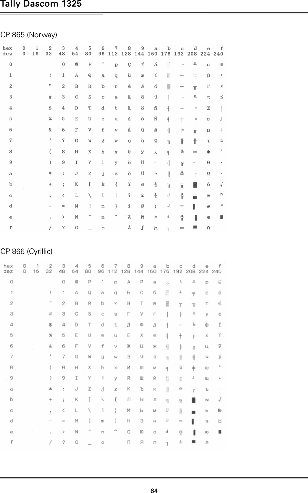 Tally Dascom 1325   64  CP 865 (Norway)   CP 866 (Cyrillic)     