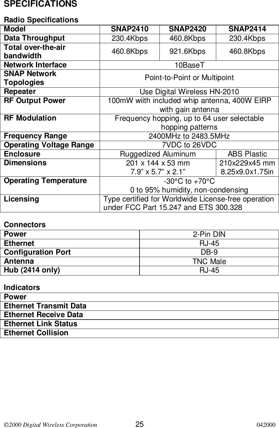 2000 Digital Wireless Corporation 25 042000SPECIFICATIONSRadio SpecificationsModel SNAP2410 SNAP2420 SNAP2414Data Throughput 230.4Kbps 460.8Kbps 230.4KbpsTotal over-the-airbandwidth 460.8Kbps 921.6Kbps 460.8KbpsNetwork Interface 10BaseTSNAP NetworkTopologies Point-to-Point or MultipointRepeater Use Digital Wireless HN-2010RF Output Power 100mW wiith included whip antenna, 400W EIRPwith gain antennaRF Modulation Frequency hopping, up to 64 user selectablehopping patternsFrequency Range 2400MHz to 2483.5MHzOperating Voltage Range 7VDC to 26VDCEnclosure Ruggedized Aluminum ABS PlasticDimensions 201 x 144 x 53 mm7.9” x 5.7” x 2.1” 210x229x45 mm8.25x9.0x1.75inOperating Temperature -30°C to +70°C0 to 95% humidity, non-condensingLicensing Type certified for Worldwide License-free operationunder FCC Part 15.247 and ETS 300.328ConnectorsPower 2-Pin DINEthernet RJ-45Configuration Port DB-9Antenna TNC MaleHub (2414 only) RJ-45IndicatorsPowerEthernet Transmit DataEthernet Receive DataEthernet Link StatusEthernet Collision