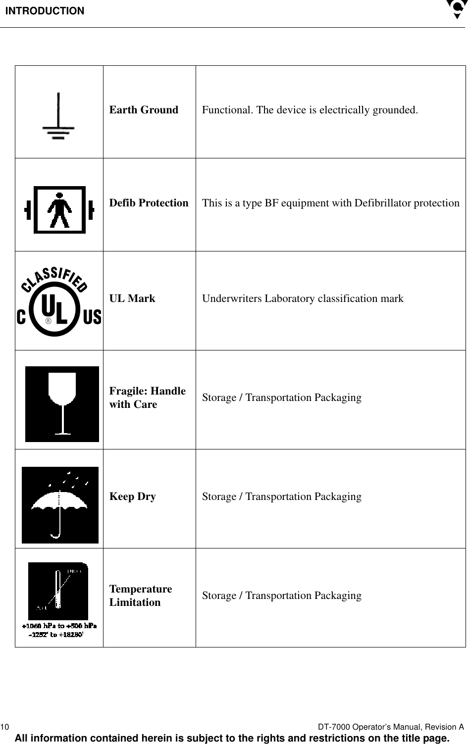 INTRODUCTION10  DT-7000 Operator’s Manual, Revision AAll information contained herein is subject to the rights and restrictions on the title page.Earth Ground Functional. The device is electrically grounded.Defib Protection This is a type BF equipment with Defibrillator protectionUL Mark Underwriters Laboratory classification markFragile: Handle with Care Storage / Transportation PackagingKeep Dry Storage / Transportation PackagingTemperature Limitation Storage / Transportation Packaging