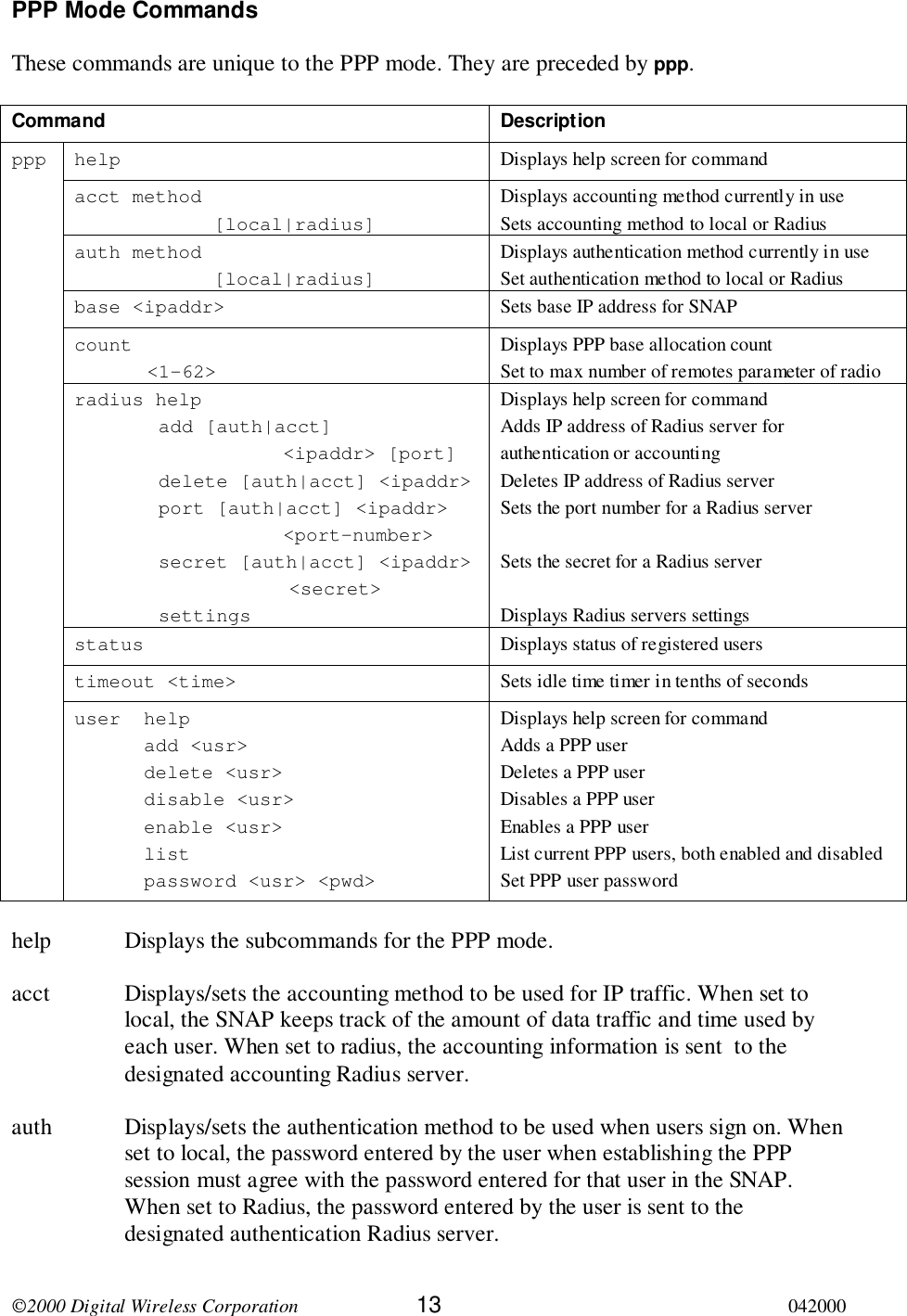 2000 Digital Wireless Corporation 13 042000PPP Mode CommandsThese commands are unique to the PPP mode. They are preceded by ppp.Command Descriptionhelp Displays help screen for commandacct method      [local|radius]Displays accounting method currently in useSets accounting method to local or Radiusauth method      [local|radius]Displays authentication method currently in useSet authentication method to local or Radiusbase &lt;ipaddr&gt; Sets base IP address for SNAPcount &lt;1-62&gt;Displays PPP base allocation countSet to max number of remotes parameter of radioradius help  add [auth|acct]&lt;ipaddr&gt; [port]  delete [auth|acct] &lt;ipaddr&gt;  port [auth|acct] &lt;ipaddr&gt;                  &lt;port-number&gt;  secret [auth|acct] &lt;ipaddr&gt;     &lt;secret&gt;  settingsDisplays help screen for commandAdds IP address of Radius server forauthentication or accountingDeletes IP address of Radius serverSets the port number for a Radius serverSets the secret for a Radius serverDisplays Radius servers settingsstatus Displays status of registered userstimeout &lt;time&gt; Sets idle time timer in tenths of secondspppuser  helpadd &lt;usr&gt;delete &lt;usr&gt;disable &lt;usr&gt;enable &lt;usr&gt;listpassword &lt;usr&gt; &lt;pwd&gt;Displays help screen for commandAdds a PPP userDeletes a PPP userDisables a PPP userEnables a PPP userList current PPP users, both enabled and disabledSet PPP user passwordhelp Displays the subcommands for the PPP mode.acct Displays/sets the accounting method to be used for IP traffic. When set tolocal, the SNAP keeps track of the amount of data traffic and time used byeach user. When set to radius, the accounting information is sent  to thedesignated accounting Radius server.auth Displays/sets the authentication method to be used when users sign on. Whenset to local, the password entered by the user when establishing the PPPsession must agree with the password entered for that user in the SNAP.When set to Radius, the password entered by the user is sent to thedesignated authentication Radius server.