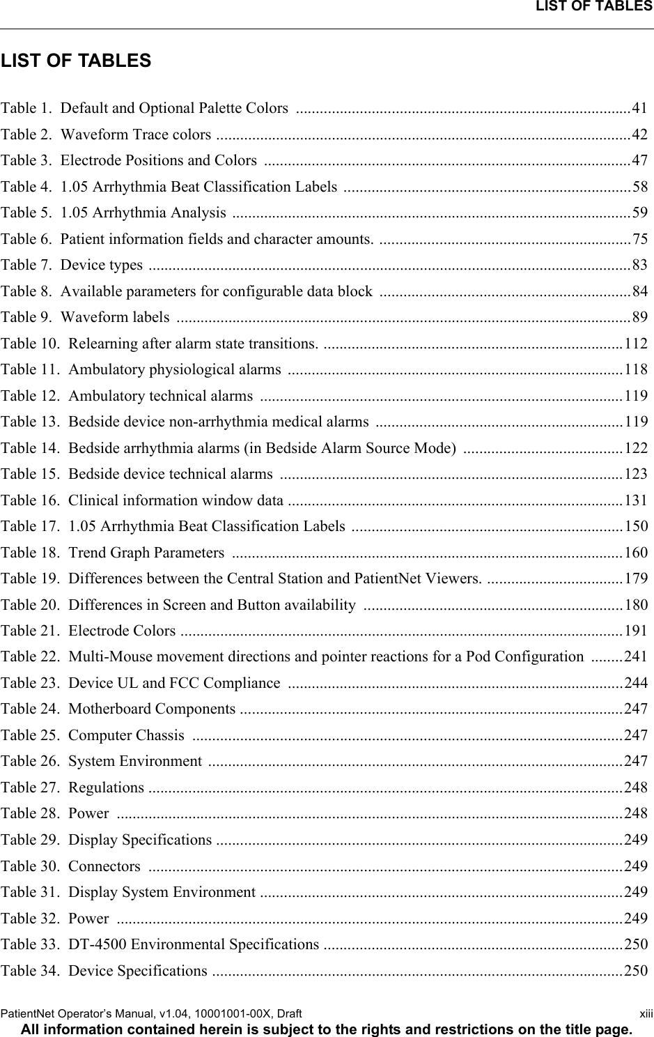 LIST OF TABLESPatientNet Operator’s Manual, v1.04, 10001001-00X, Draft   xiiiAll information contained herein is subject to the rights and restrictions on the title page.LIST OF TABLESTable 1.  Default and Optional Palette Colors  ....................................................................................41Table 2.  Waveform Trace colors ........................................................................................................42Table 3.  Electrode Positions and Colors  ............................................................................................47Table 4.  1.05 Arrhythmia Beat Classification Labels ........................................................................58Table 5.  1.05 Arrhythmia Analysis ....................................................................................................59Table 6.  Patient information fields and character amounts. ...............................................................75Table 7.  Device types .........................................................................................................................83Table 8.  Available parameters for configurable data block  ...............................................................84Table 9.  Waveform labels  ..................................................................................................................89Table 10.  Relearning after alarm state transitions. ...........................................................................112Table 11.  Ambulatory physiological alarms  ....................................................................................118Table 12.  Ambulatory technical alarms  ...........................................................................................119Table 13.  Bedside device non-arrhythmia medical alarms  ..............................................................119Table 14.  Bedside arrhythmia alarms (in Bedside Alarm Source Mode)  ........................................122Table 15.  Bedside device technical alarms  ......................................................................................123Table 16.  Clinical information window data ....................................................................................131Table 17.  1.05 Arrhythmia Beat Classification Labels ....................................................................150Table 18.  Trend Graph Parameters  ..................................................................................................160Table 19.  Differences between the Central Station and PatientNet Viewers. ..................................179Table 20.  Differences in Screen and Button availability  .................................................................180Table 21.  Electrode Colors ...............................................................................................................191Table 22.  Multi-Mouse movement directions and pointer reactions for a Pod Configuration  ........241Table 23.  Device UL and FCC Compliance  ....................................................................................244Table 24.  Motherboard Components ................................................................................................247Table 25.  Computer Chassis  ............................................................................................................247Table 26.  System Environment ........................................................................................................247Table 27.  Regulations .......................................................................................................................248Table 28.  Power  ...............................................................................................................................248Table 29.  Display Specifications ......................................................................................................249Table 30.  Connectors  .......................................................................................................................249Table 31.  Display System Environment ...........................................................................................249Table 32.  Power  ...............................................................................................................................249Table 33.  DT-4500 Environmental Specifications ...........................................................................250Table 34.  Device Specifications .......................................................................................................250