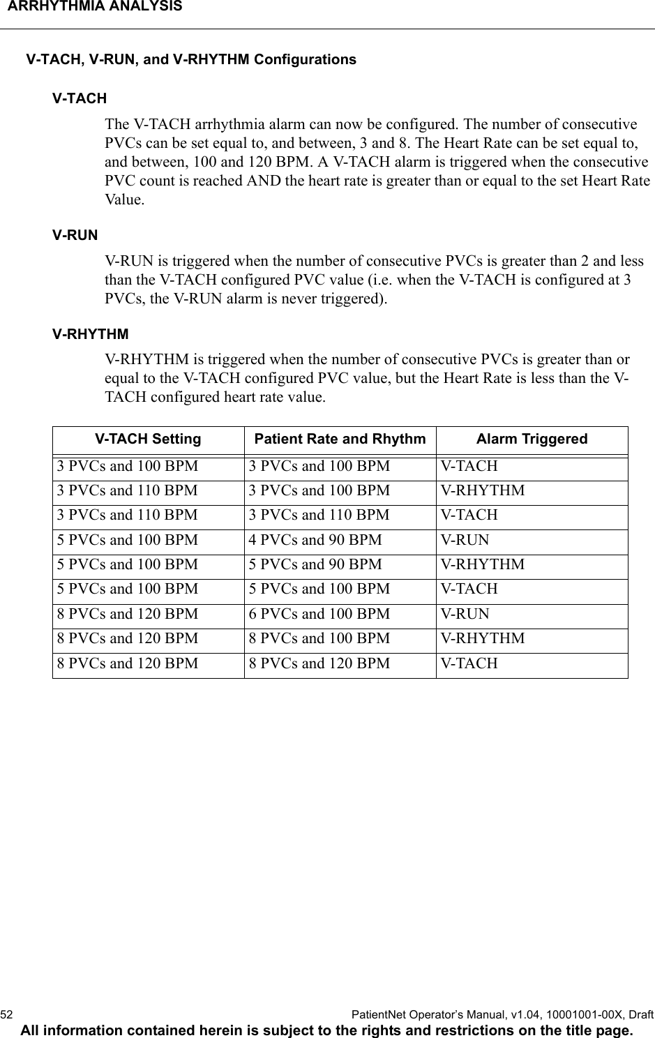 ARRHYTHMIA ANALYSIS52  PatientNet Operator’s Manual, v1.04, 10001001-00X, DraftAll information contained herein is subject to the rights and restrictions on the title page.V-TACH, V-RUN, and V-RHYTHM ConfigurationsV-TACHThe V-TACH arrhythmia alarm can now be configured. The number of consecutive PVCs can be set equal to, and between, 3 and 8. The Heart Rate can be set equal to, and between, 100 and 120 BPM. A V-TACH alarm is triggered when the consecutive PVC count is reached AND the heart rate is greater than or equal to the set Heart Rate Va l u e.V-RUNV-RUN is triggered when the number of consecutive PVCs is greater than 2 and less than the V-TACH configured PVC value (i.e. when the V-TACH is configured at 3 PVCs, the V-RUN alarm is never triggered).V-RHYTHMV-RHYTHM is triggered when the number of consecutive PVCs is greater than or equal to the V-TACH configured PVC value, but the Heart Rate is less than the V-TACH configured heart rate value.V-TACH Setting Patient Rate and Rhythm Alarm Triggered3 PVCs and 100 BPM 3 PVCs and 100 BPM V-TACH3 PVCs and 110 BPM 3 PVCs and 100 BPM V-RHYTHM3 PVCs and 110 BPM 3 PVCs and 110 BPM V-TACH5 PVCs and 100 BPM 4 PVCs and 90 BPM V-RUN5 PVCs and 100 BPM 5 PVCs and 90 BPM V-RHYTHM5 PVCs and 100 BPM 5 PVCs and 100 BPM V-TACH8 PVCs and 120 BPM 6 PVCs and 100 BPM V-RUN8 PVCs and 120 BPM 8 PVCs and 100 BPM V-RHYTHM8 PVCs and 120 BPM 8 PVCs and 120 BPM V-TACH