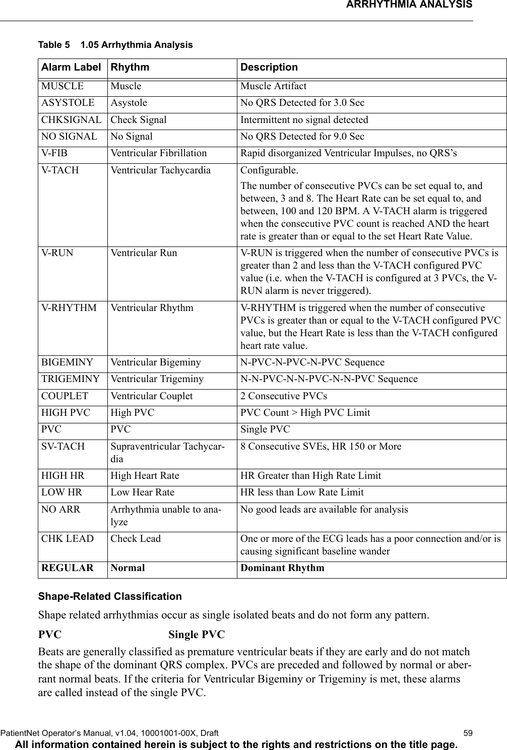 ARRHYTHMIA ANALYSISPatientNet Operator’s Manual, v1.04, 10001001-00X, Draft   59All information contained herein is subject to the rights and restrictions on the title page.Table 5    1.05 Arrhythmia AnalysisShape-Related ClassificationShape related arrhythmias occur as single isolated beats and do not form any pattern.PVC                                     Single PVCBeats are generally classified as premature ventricular beats if they are early and do not match the shape of the dominant QRS complex. PVCs are preceded and followed by normal or aber-rant normal beats. If the criteria for Ventricular Bigeminy or Trigeminy is met, these alarms are called instead of the single PVC. Alarm Label Rhythm DescriptionMUSCLE Muscle Muscle ArtifactASYSTOLE Asystole No QRS Detected for 3.0 SecCHKSIGNAL Check Signal  Intermittent no signal detectedNO SIGNAL No Signal No QRS Detected for 9.0 SecV-FIB Ventricular Fibrillation  Rapid disorganized Ventricular Impulses, no QRS’sV-TACH Ventricular Tachycardia  Configurable.The number of consecutive PVCs can be set equal to, and between, 3 and 8. The Heart Rate can be set equal to, and between, 100 and 120 BPM. A V-TACH alarm is triggered when the consecutive PVC count is reached AND the heart rate is greater than or equal to the set Heart Rate Value.V-RUN Ventricular Run V-RUN is triggered when the number of consecutive PVCs is greater than 2 and less than the V-TACH configured PVC value (i.e. when the V-TACH is configured at 3 PVCs, the V-RUN alarm is never triggered).V-RHYTHM Ventricular Rhythm V-RHYTHM is triggered when the number of consecutive PVCs is greater than or equal to the V-TACH configured PVC value, but the Heart Rate is less than the V-TACH configured heart rate value.BIGEMINY Ventricular Bigeminy N-PVC-N-PVC-N-PVC SequenceTRIGEMINY Ventricular Trigeminy N-N-PVC-N-N-PVC-N-N-PVC SequenceCOUPLET Ventricular Couplet  2 Consecutive PVCsHIGH PVC High PVC PVC Count &gt; High PVC LimitPVC PVC Single PVCSV-TACH Supraventricular Tachycar-dia 8 Consecutive SVEs, HR 150 or MoreHIGH HR High Heart Rate  HR Greater than High Rate LimitLOW HR Low Hear Rate HR less than Low Rate LimitNO ARR Arrhythmia unable to ana-lyzeNo good leads are available for analysisCHK LEAD Check Lead One or more of the ECG leads has a poor connection and/or is causing significant baseline wanderREGULAR Normal Dominant Rhythm